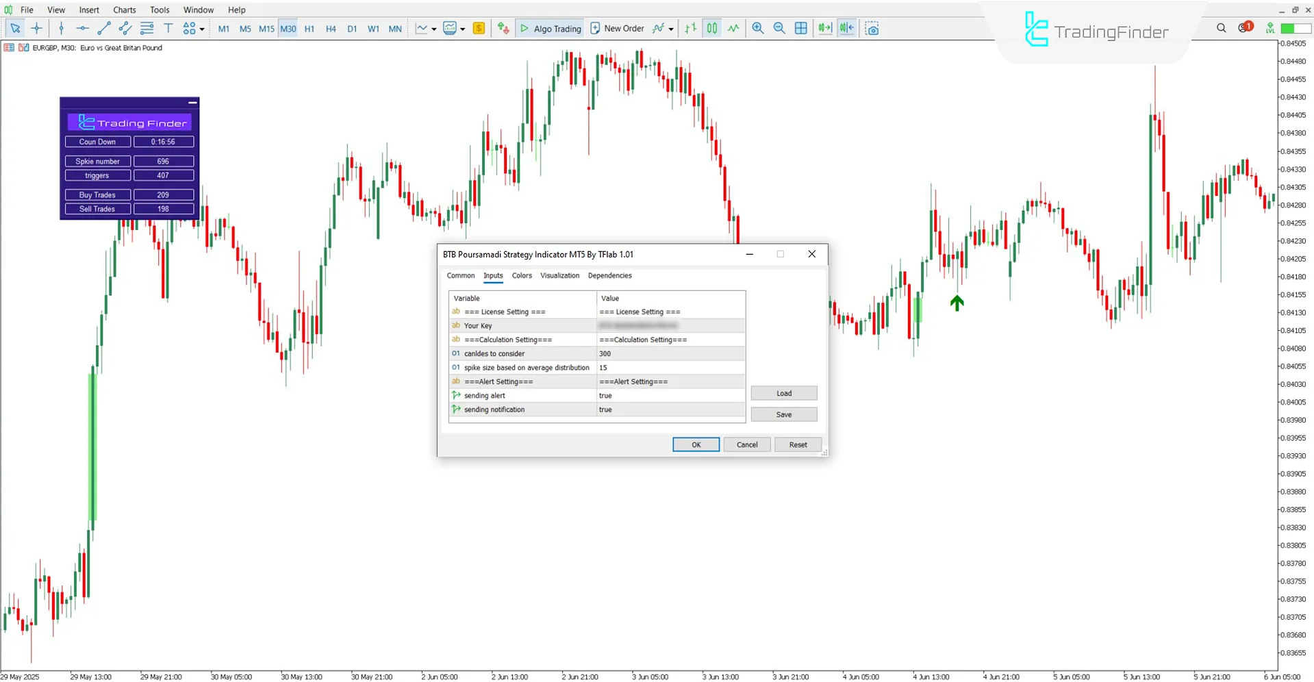 BTB Poursamadi Strateji Göstergesinin ayarları