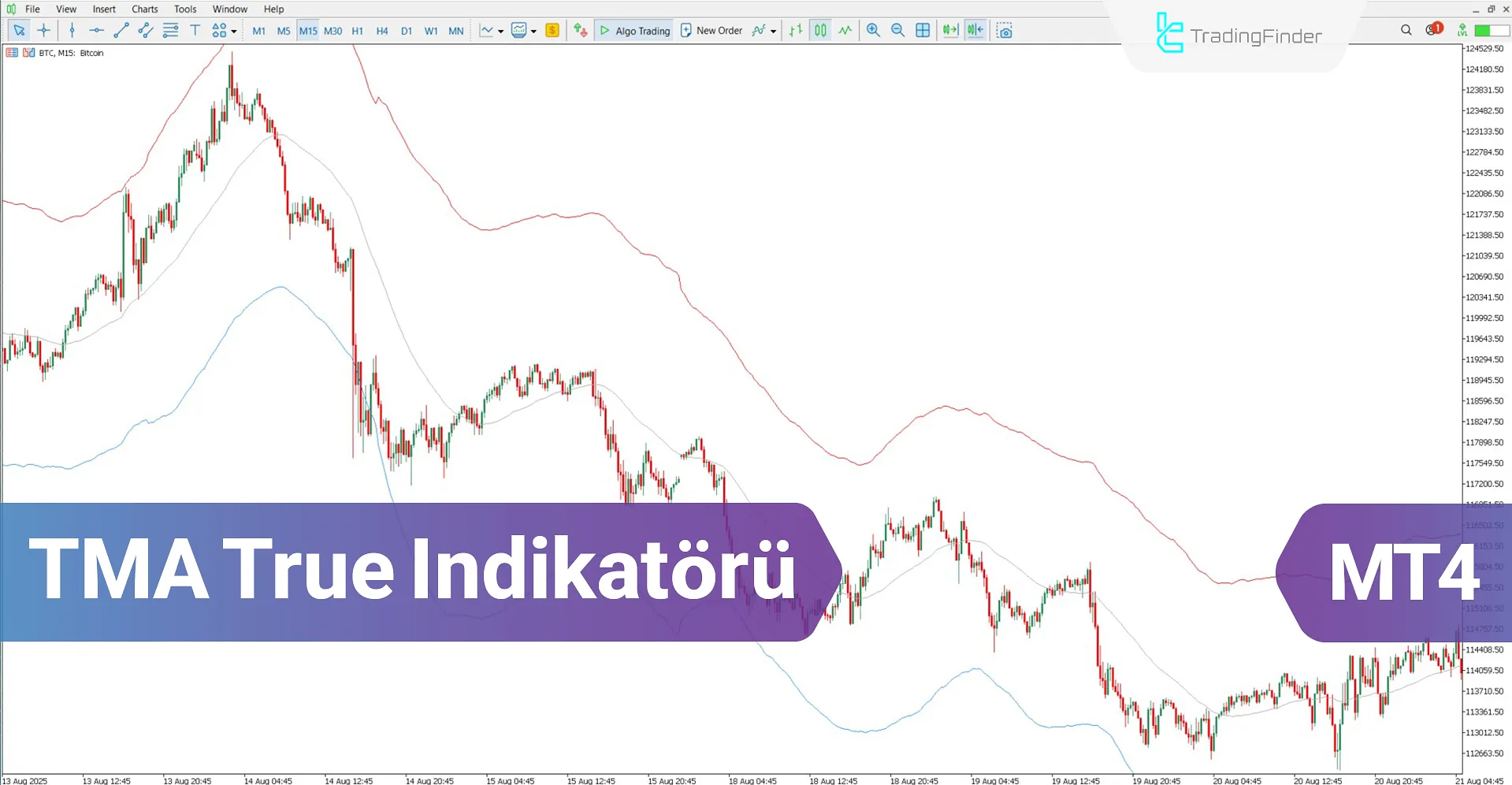 TMA True Göstergesi MT4 için İndir – Ücretsiz – [TradingFinder]