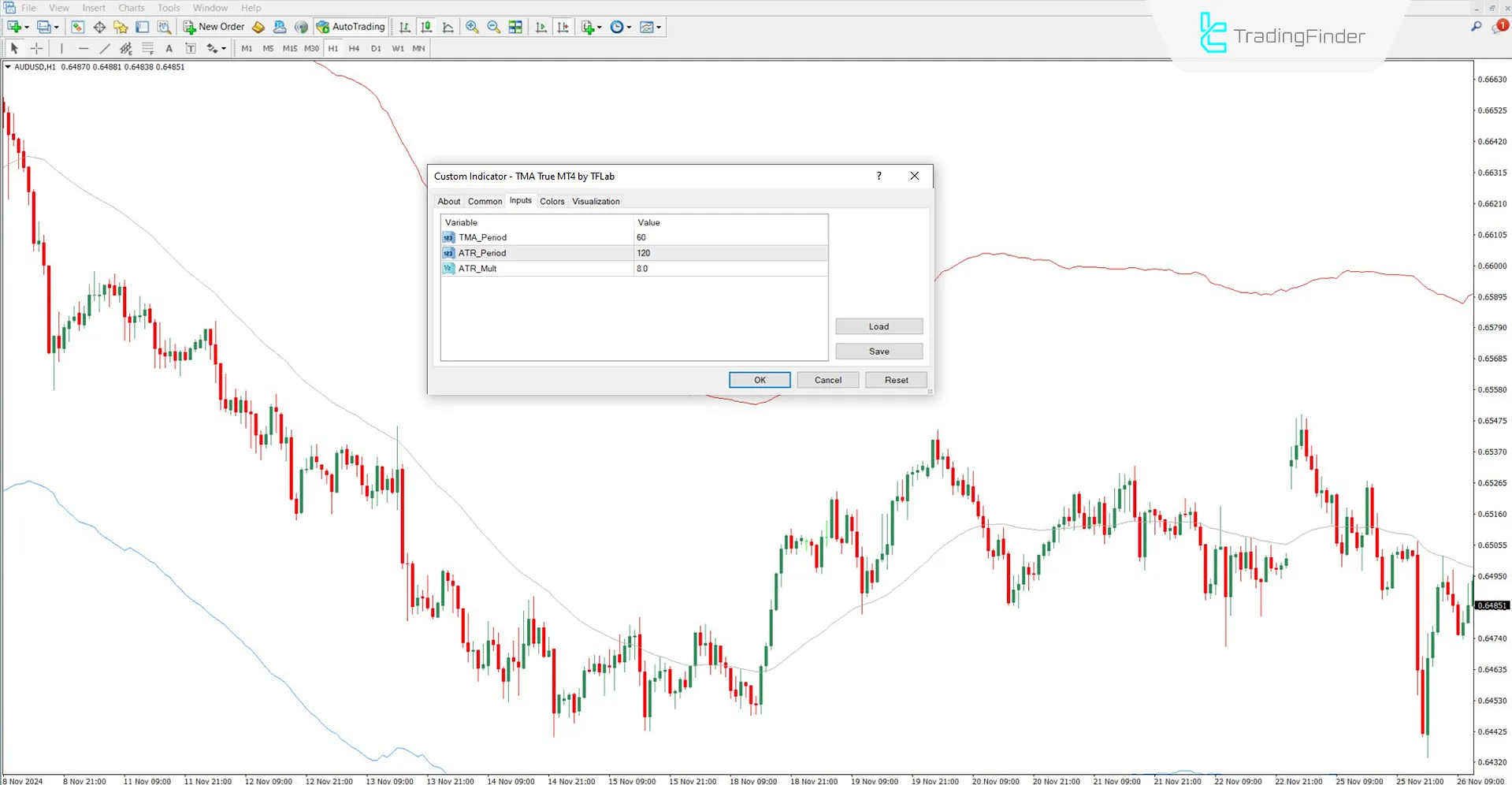 TMA True Göstergesi MT4 için İndir – Ücretsiz – [TradingFinder] 3