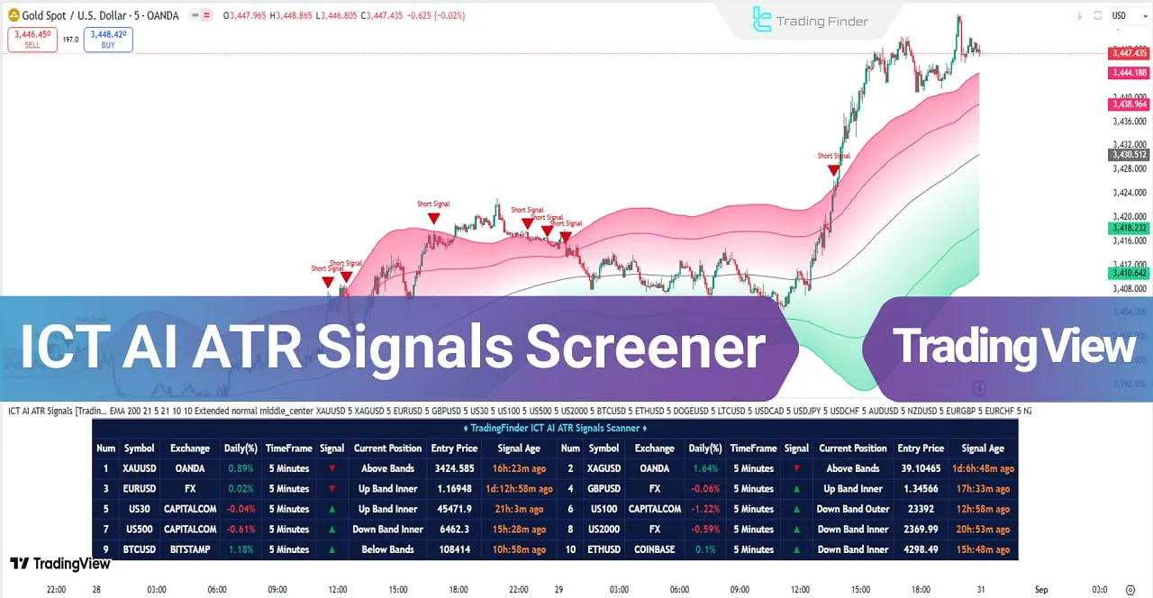 TradingView’da ICT ATR Sinyalleri tarayıcısı - [TradingFinder]