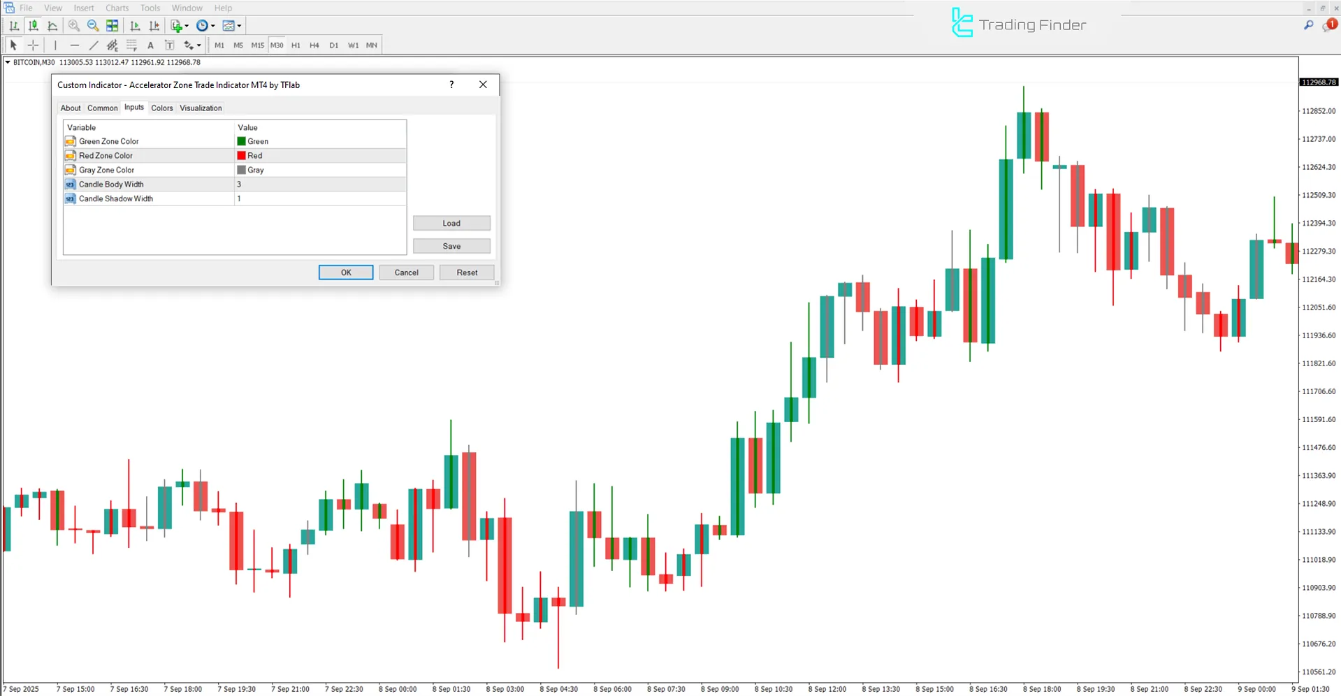 Accelerator Zone Trade Göstergesi ayarları görseli