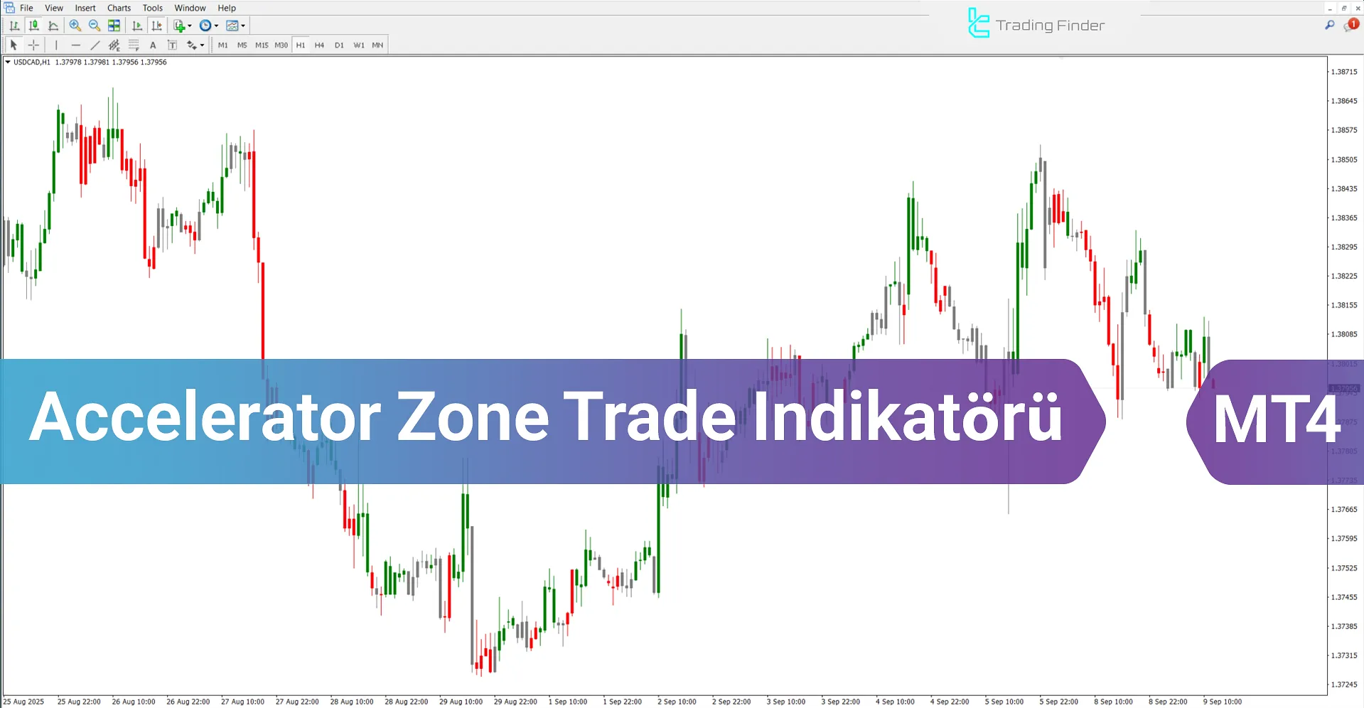 Accelerator Zone Trade Göstergesi MetaTrader 4 – Ücretsiz İndir [TradingFinder]