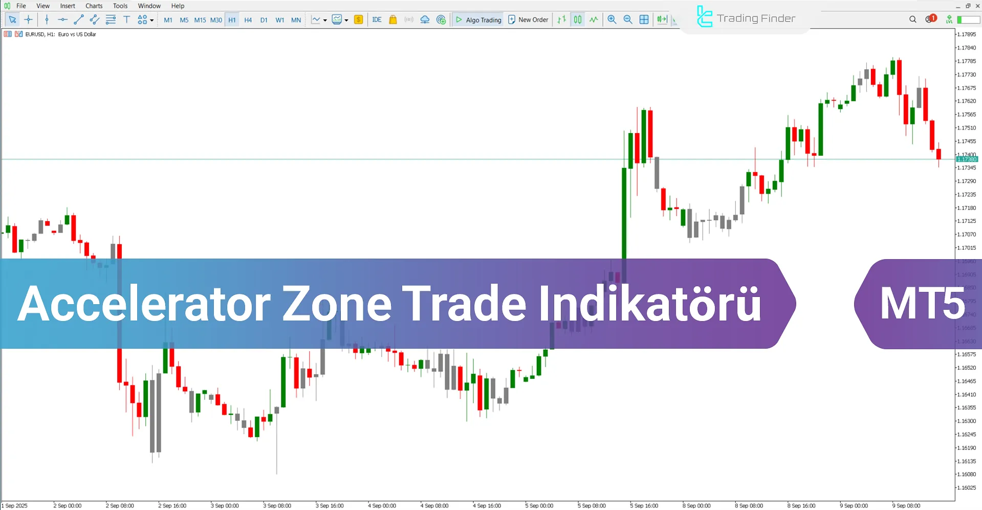Accelerator Zone Trade Göstergesi MetaTrader 5 – Ücretsiz İndir [TradingFinder]