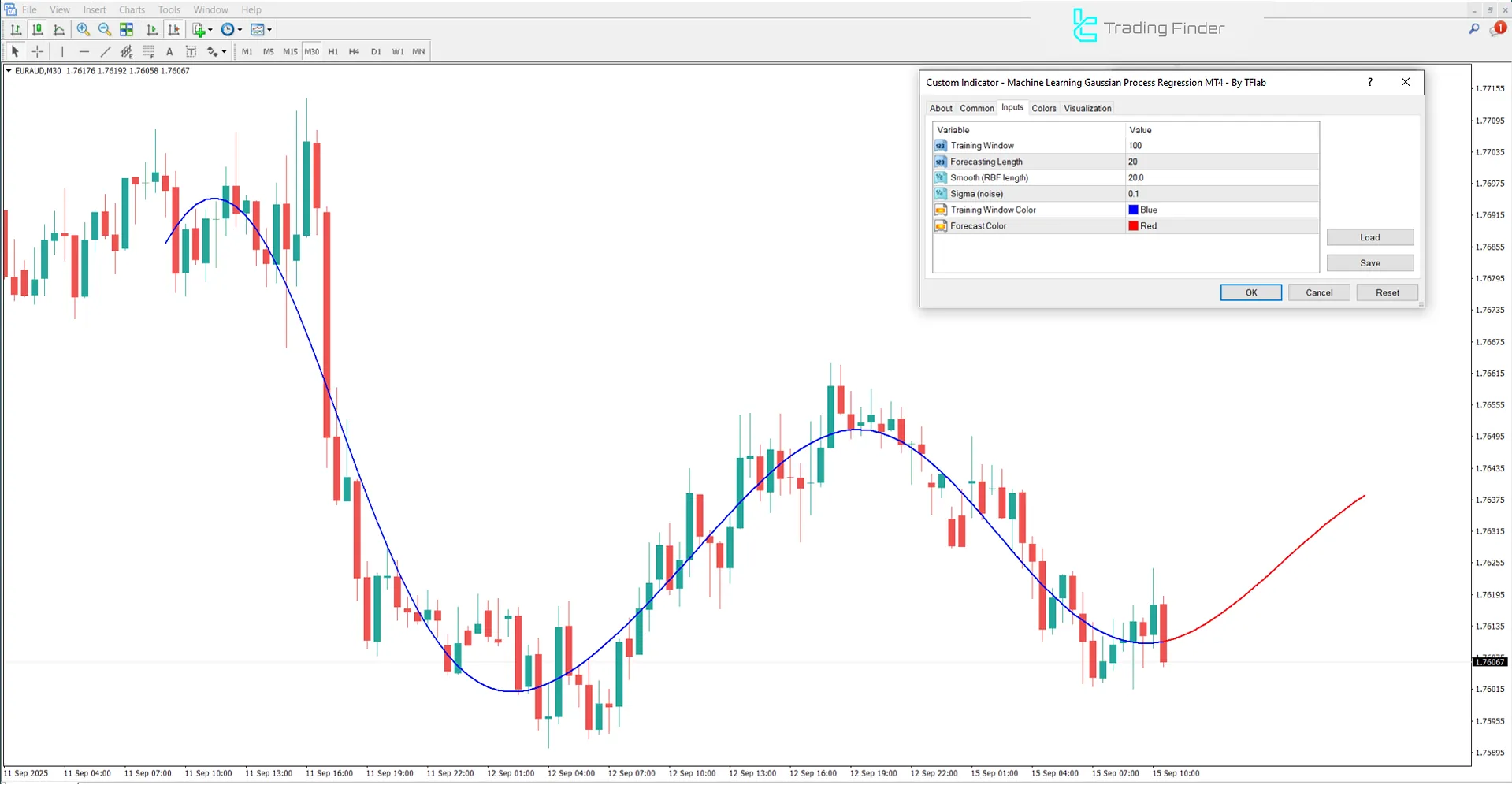 Machine Learning Gaussian Process Regression Göstergesi ayarları