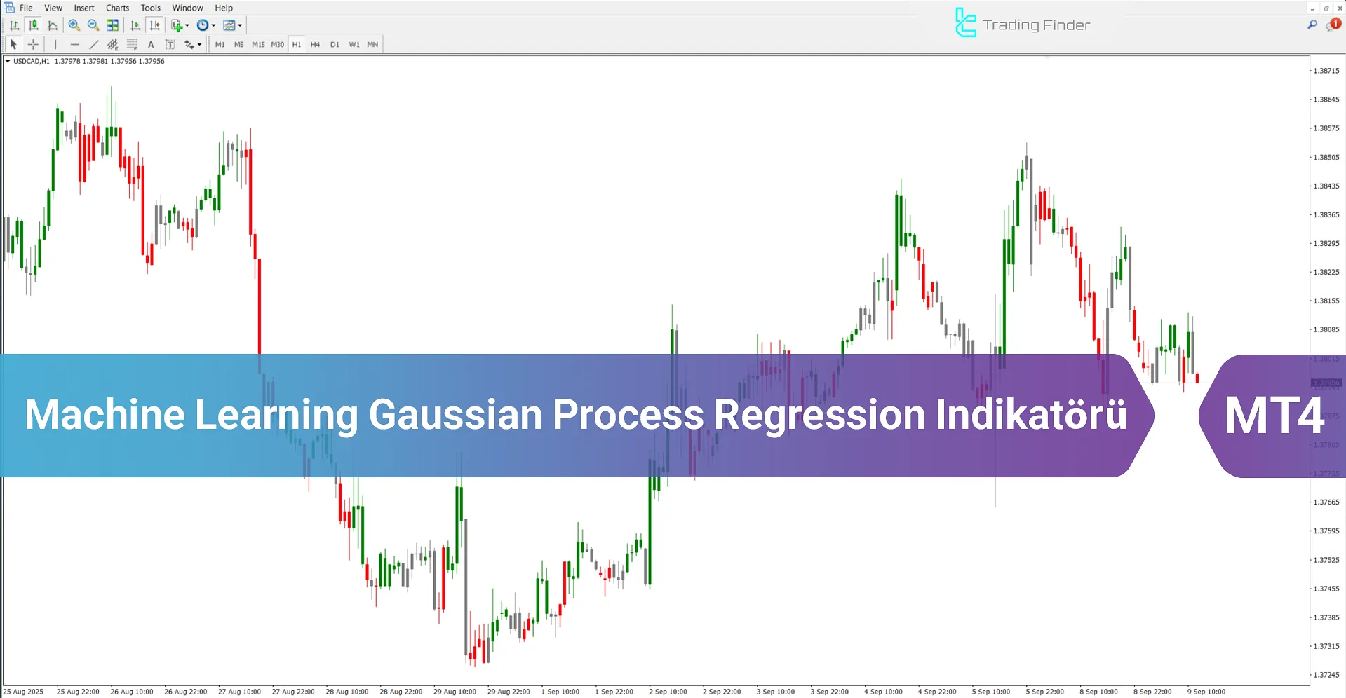 Machine Learning Gaussian Process Regression Göstergesi MT4 – [TradingFinder]