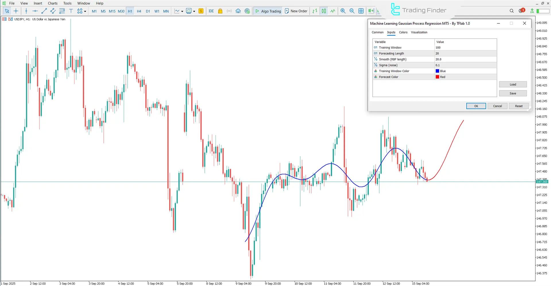 Machine Learning Gaussian Process Regression Göstergesi ayarları görüntüsü