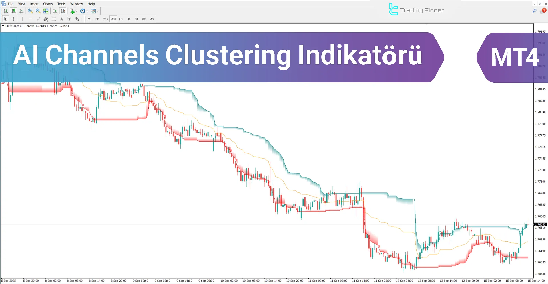 AI Channels Clustering Göstergesi MetaTrader 4 - Ücretsiz İndir [TradingFinder]