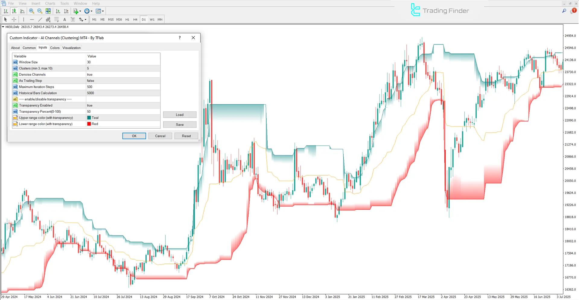 AI Channels Clustering Göstergesi MetaTrader 4 - Ücretsiz İndir [TradingFinder] 3