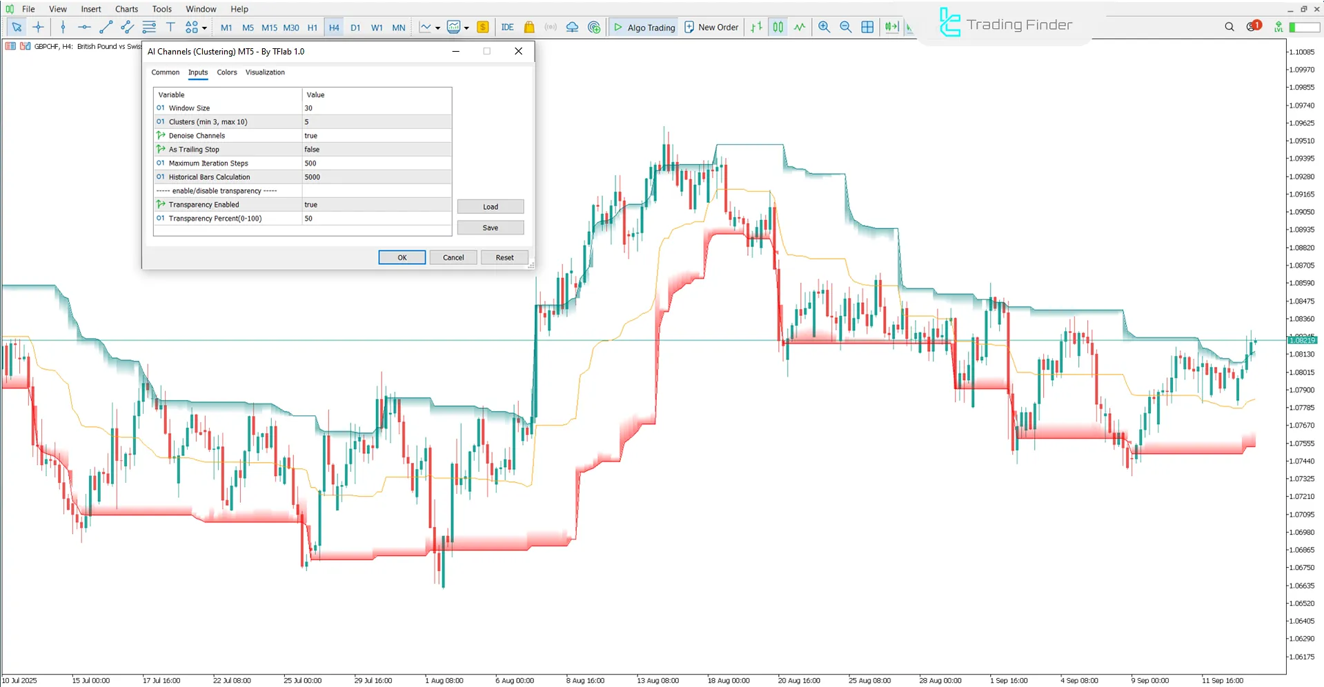 AI Channels Clustering Göstergesi ayarları