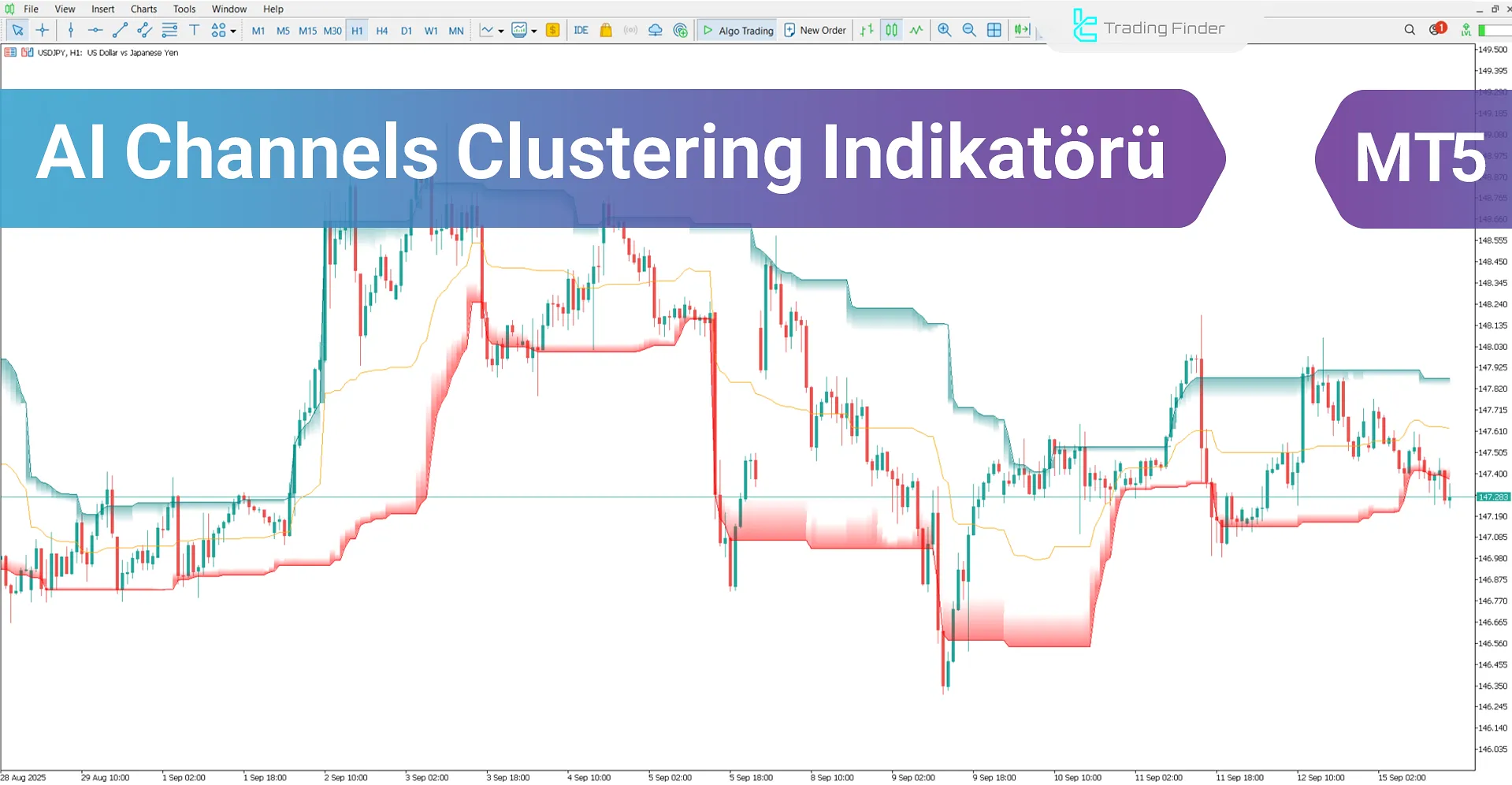 AI Channels Clustering Göstergesi MetaTrader 5 - Ücretsiz İndir [TradingFinder]