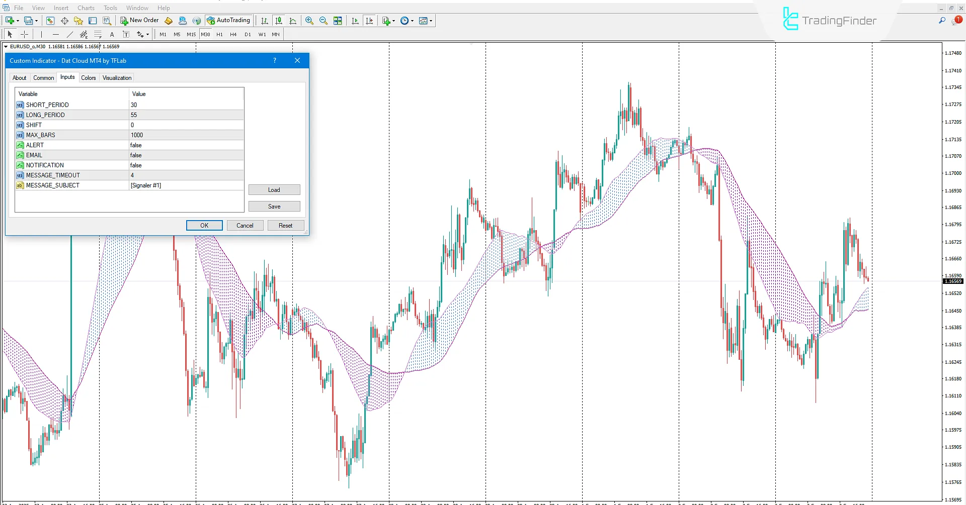 Dat Cloud Göstergesi İndir MetaTrader 4'te - TradingFinder 3