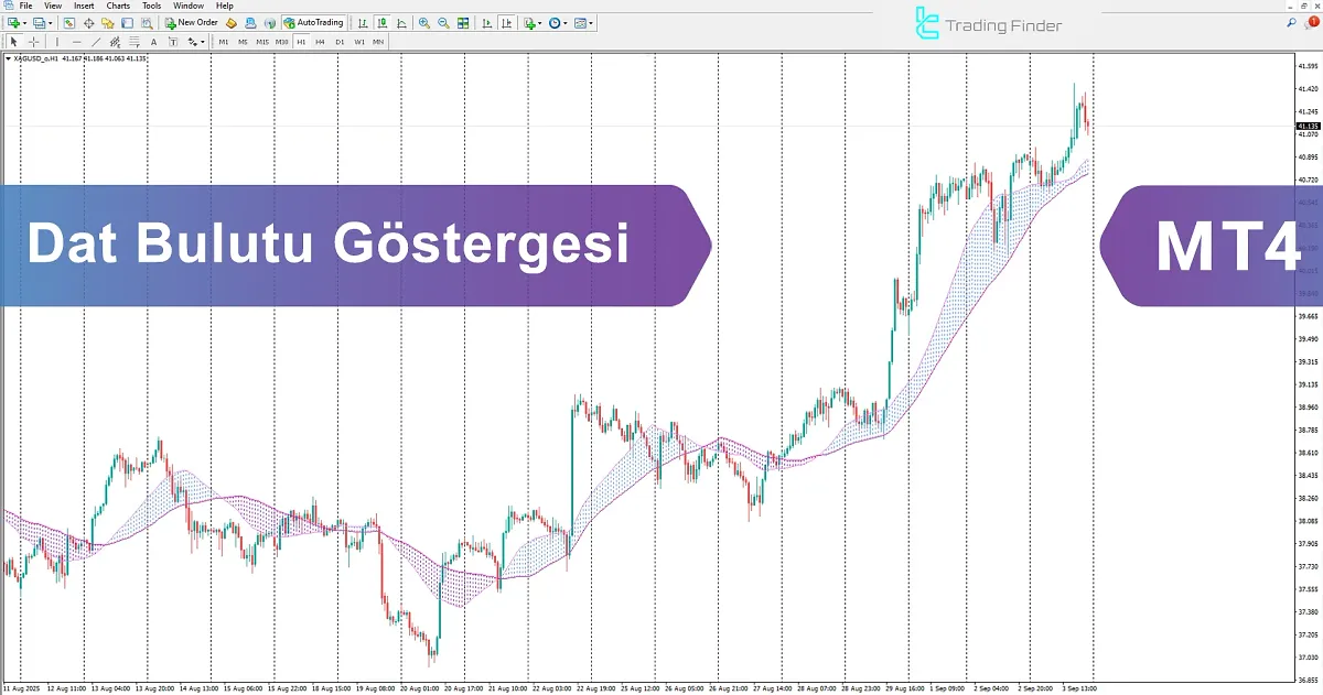 Dat Cloud Göstergesi İndir MetaTrader 4'te - TradingFinder