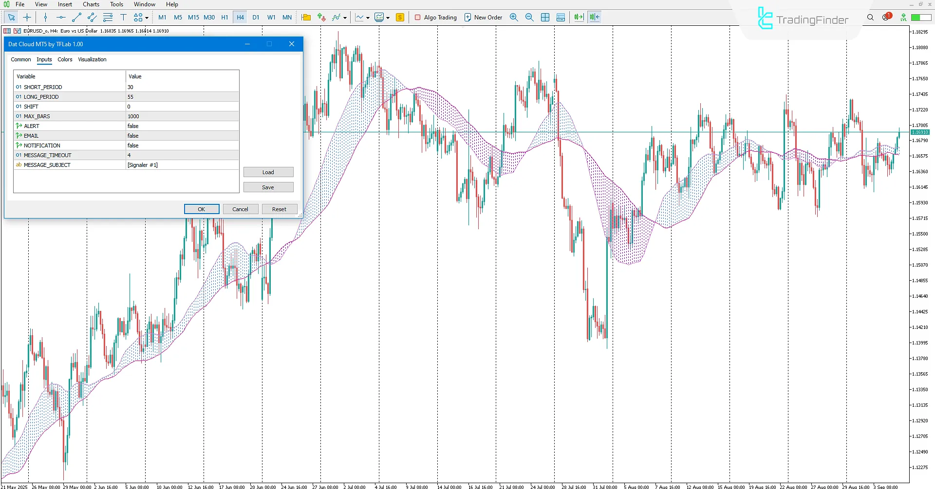 Dat Cloud Göstergesi İndir MetaTrader 5'te - TradingFinder 3