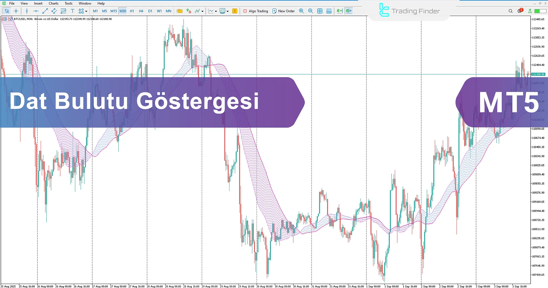 Dat Cloud Göstergesi İndir MetaTrader 5'te - TradingFinder