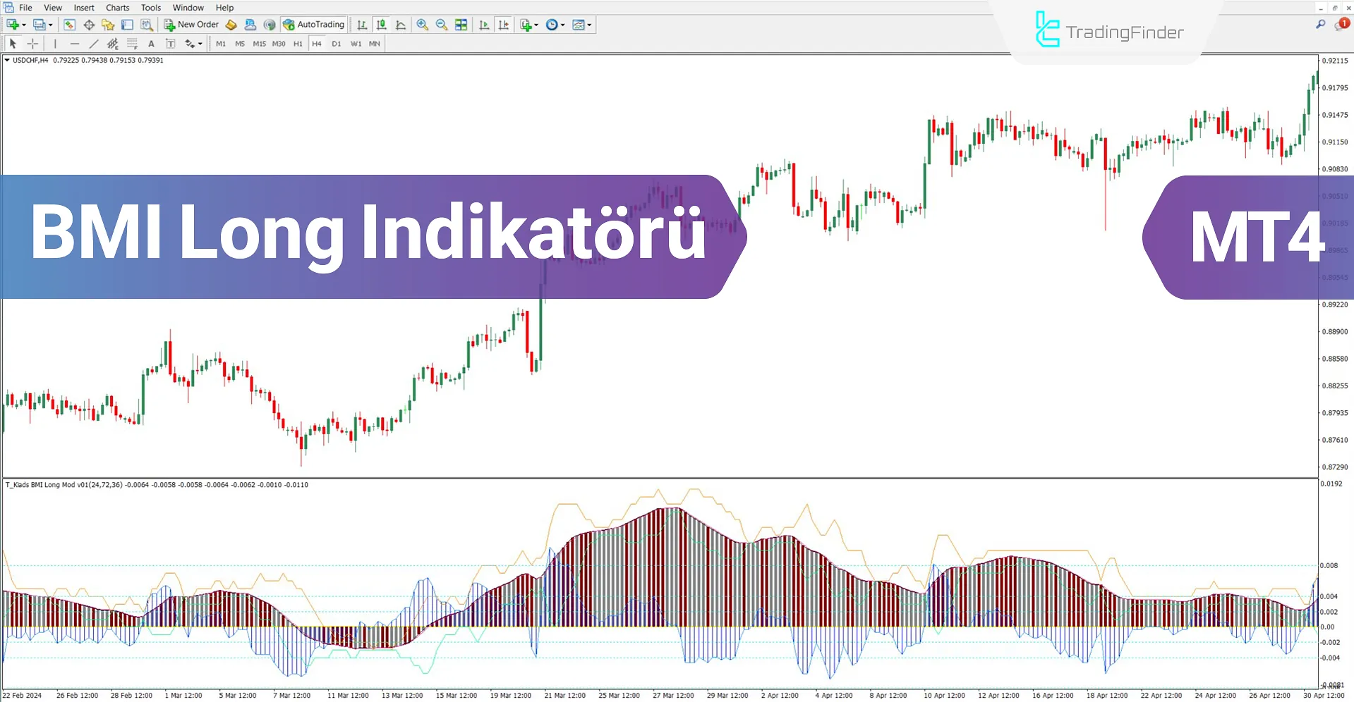 BMI Long Osilatörü MT4 için İndir – Ücretsiz – [TradingFinder]