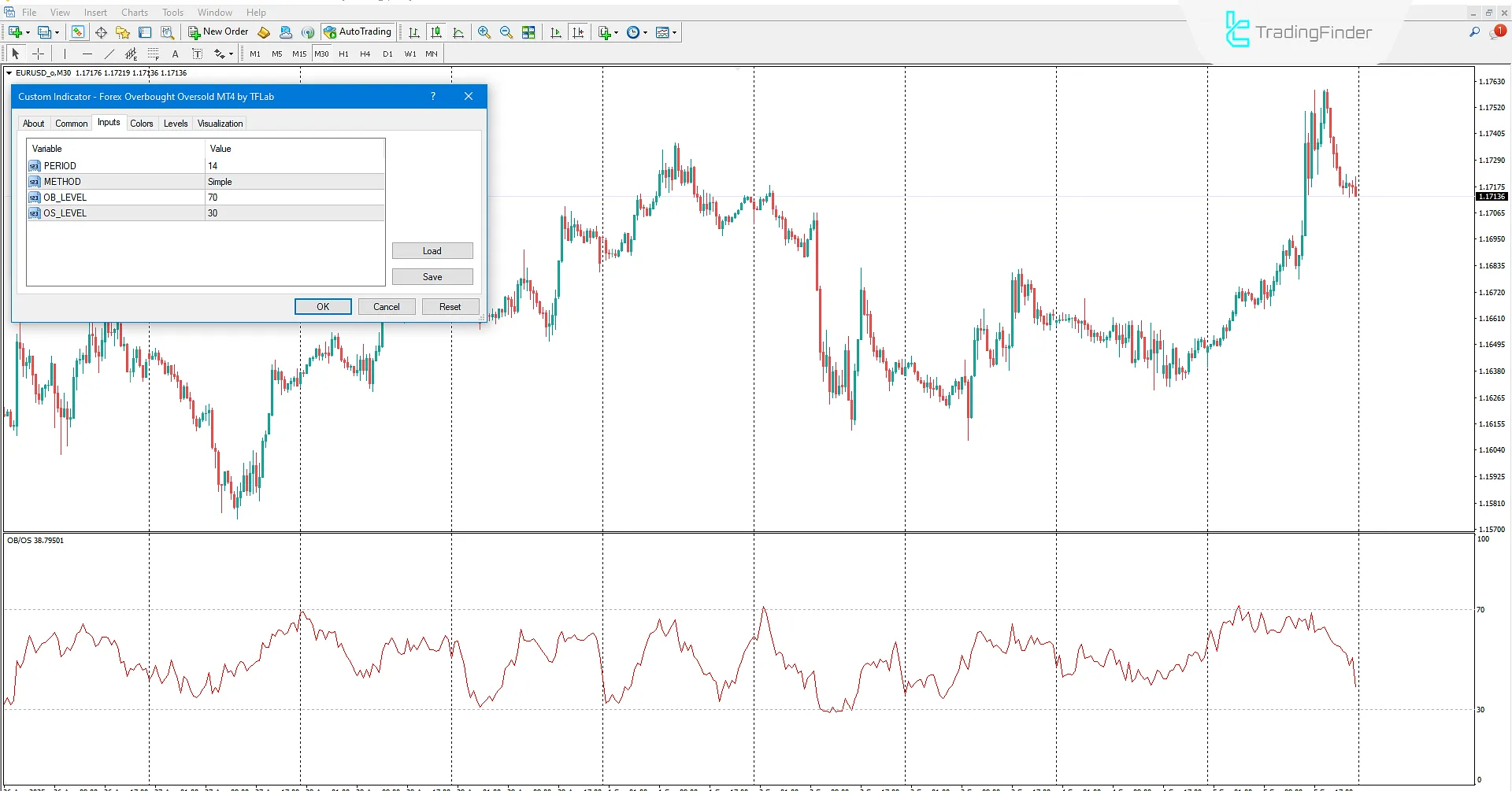 Forex Aşırı Alım ve Aşırı Satım Göstergesinin gelişmiş ayarları