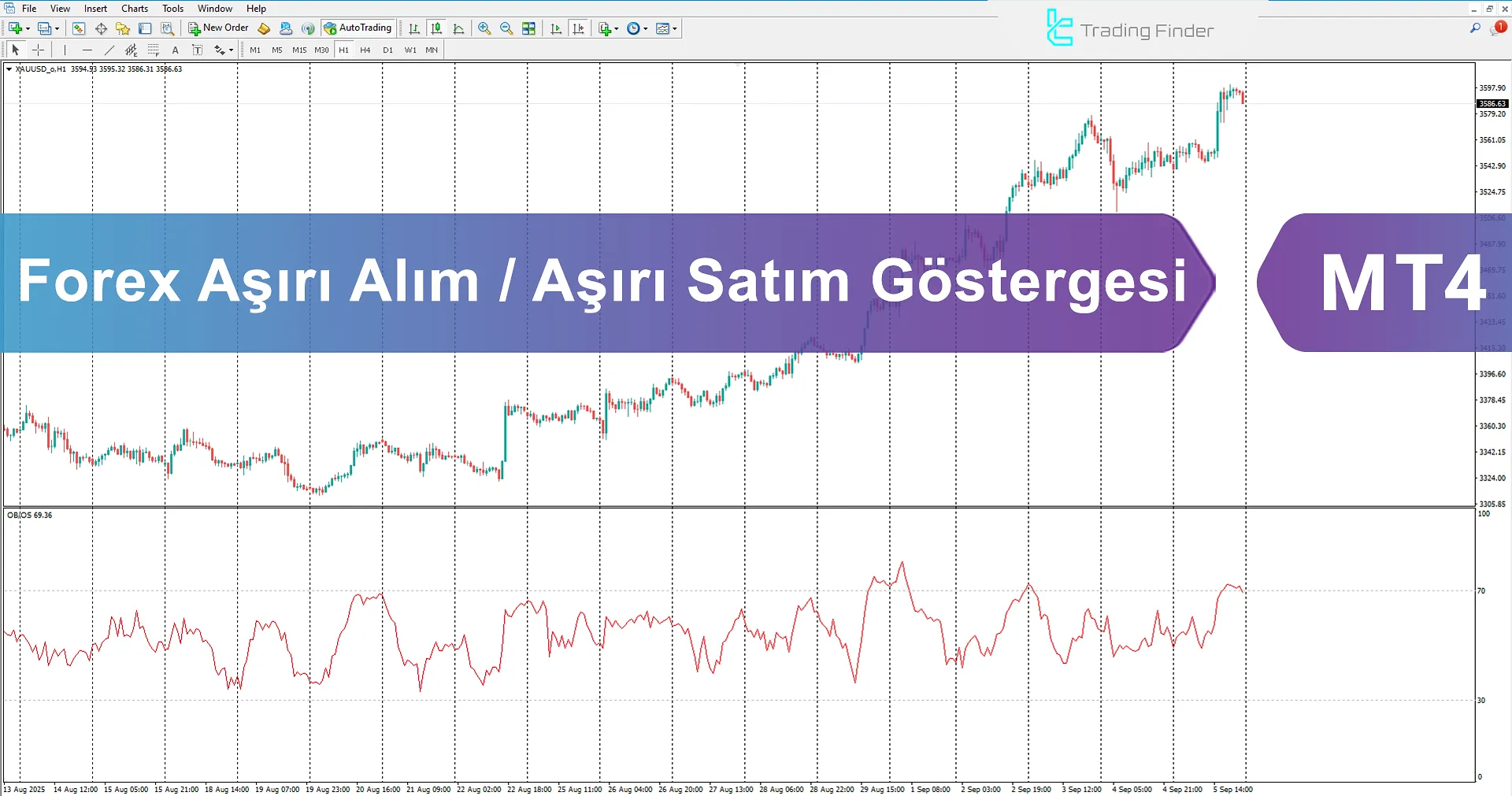 Forex Aşırı Alım/Aşırı Satım Göstergesi İndir MetaTrader 4'te - [TFlab]