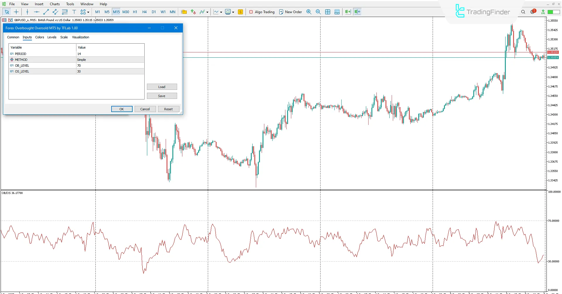 Forex Aşırı Alım ve Aşırı Satım Göstergesinin özelleştirilmiş ayarları
