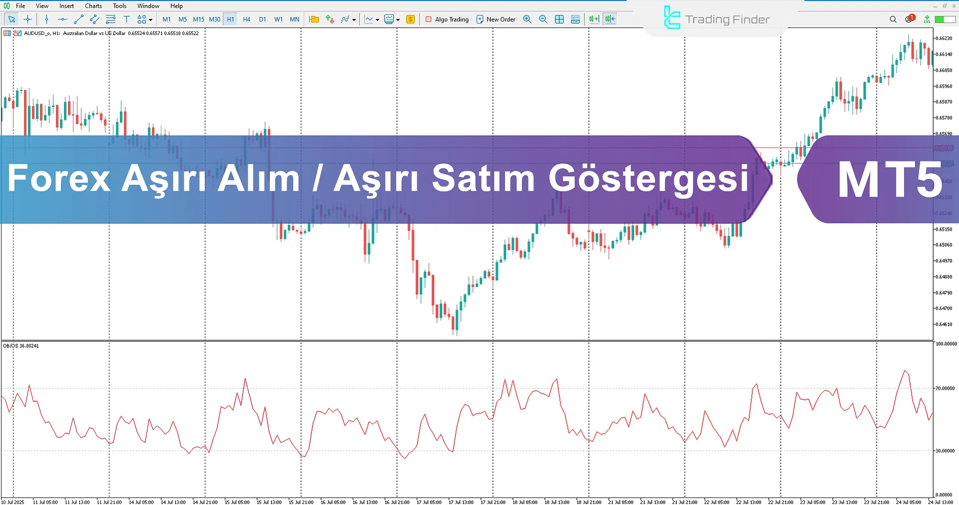 Forex Aşırı Alım/Aşırı Satım Göstergesi İndir MetaTrader 5'te - [TFlab]