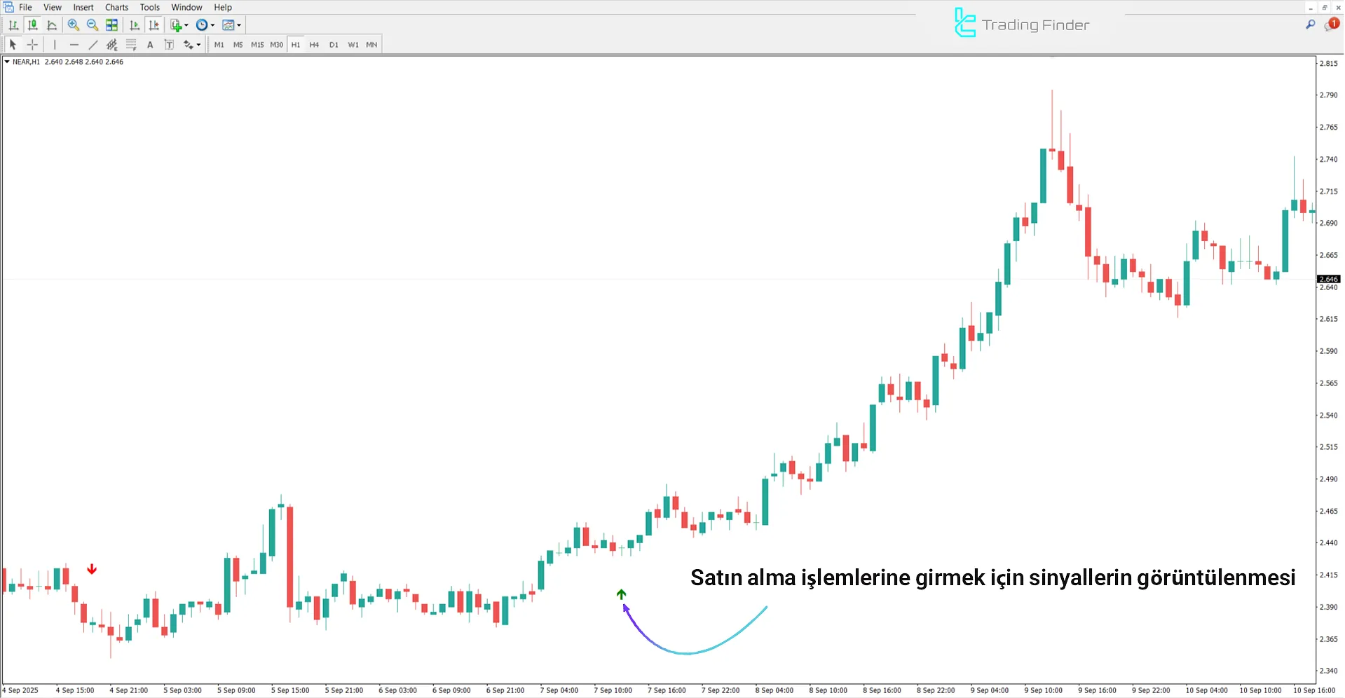 Green Vault Göstergesi ile yükseliş trendi analizi