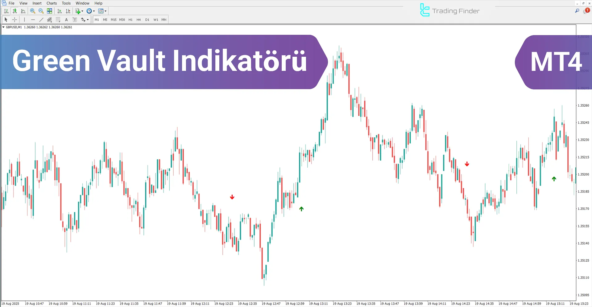 Green Vault Göstergesi MetaTrader 4 için - Ücretsiz İndir [TradingFinder]