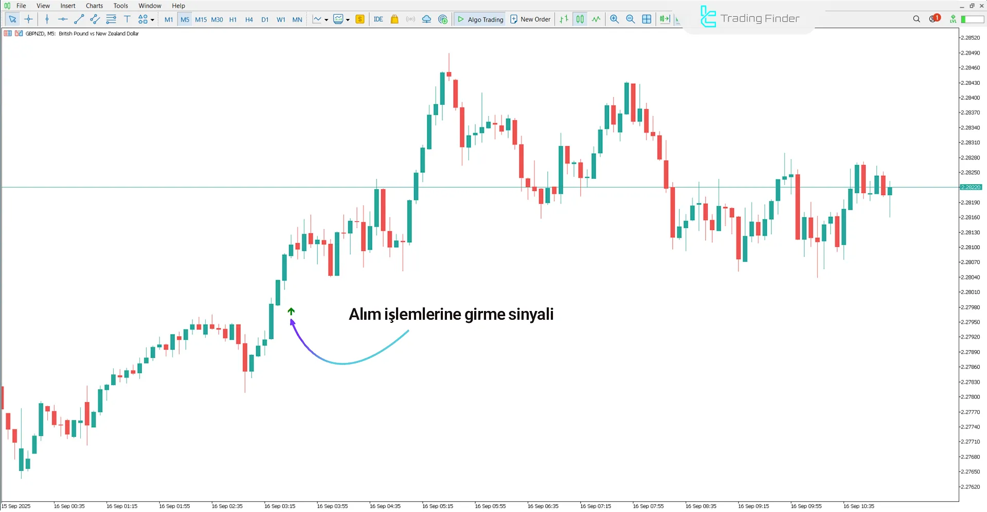 Green Vault Göstergesi MetaTrader 5 için - Ücretsiz İndir [TradingFinder] 1