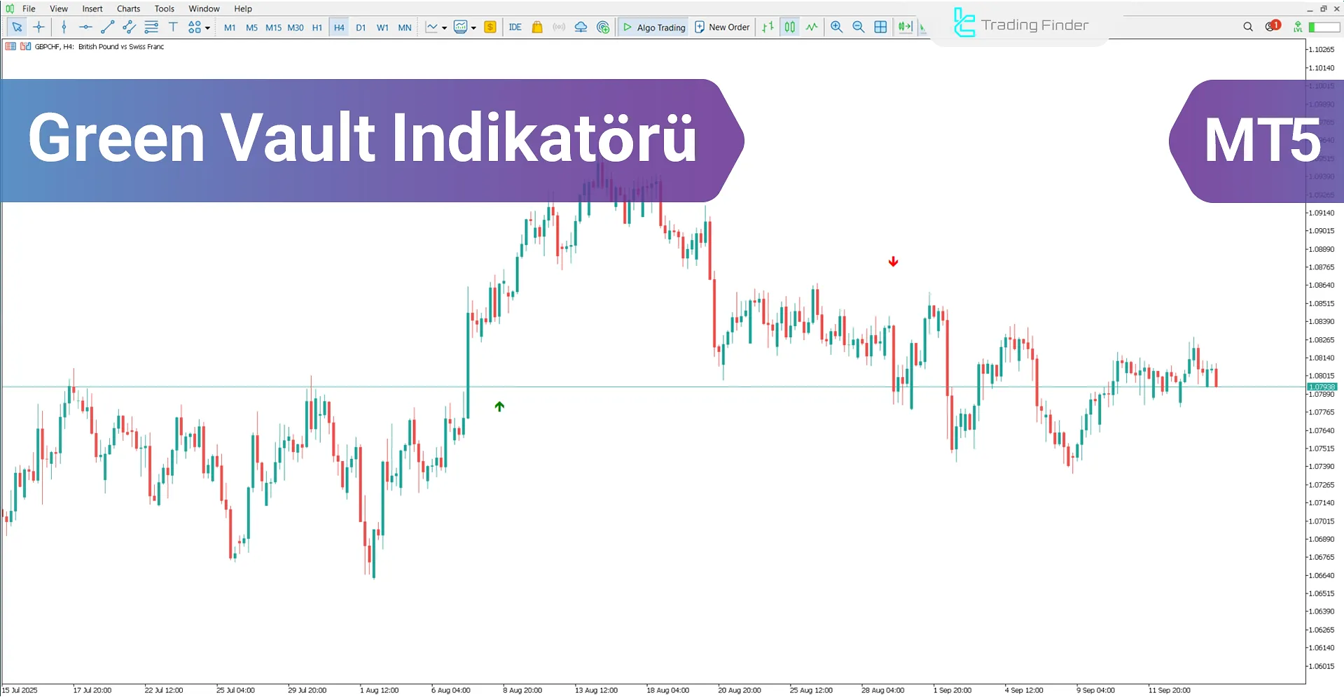 Green Vault Göstergesi MetaTrader 5 için - Ücretsiz İndir [TradingFinder]