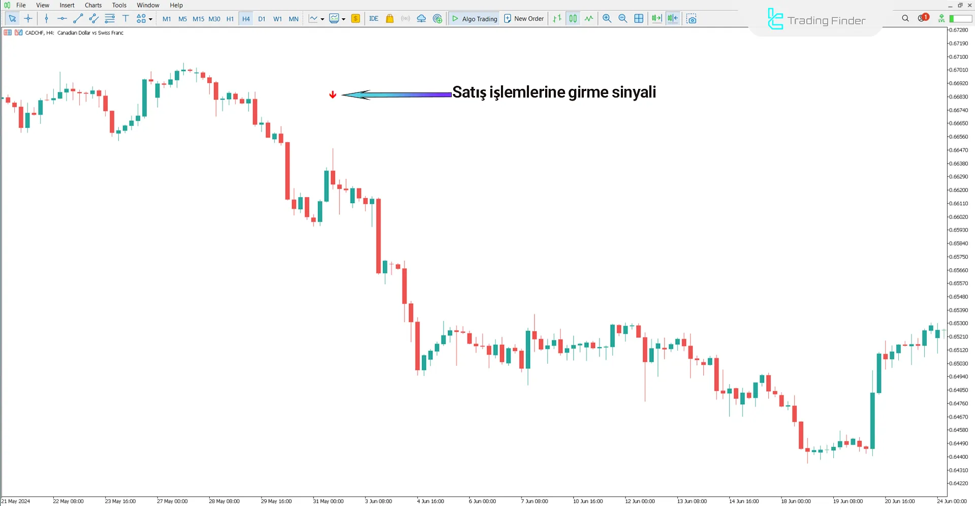 Green Vault Göstergesi MetaTrader 5 için - Ücretsiz İndir [TradingFinder] 2