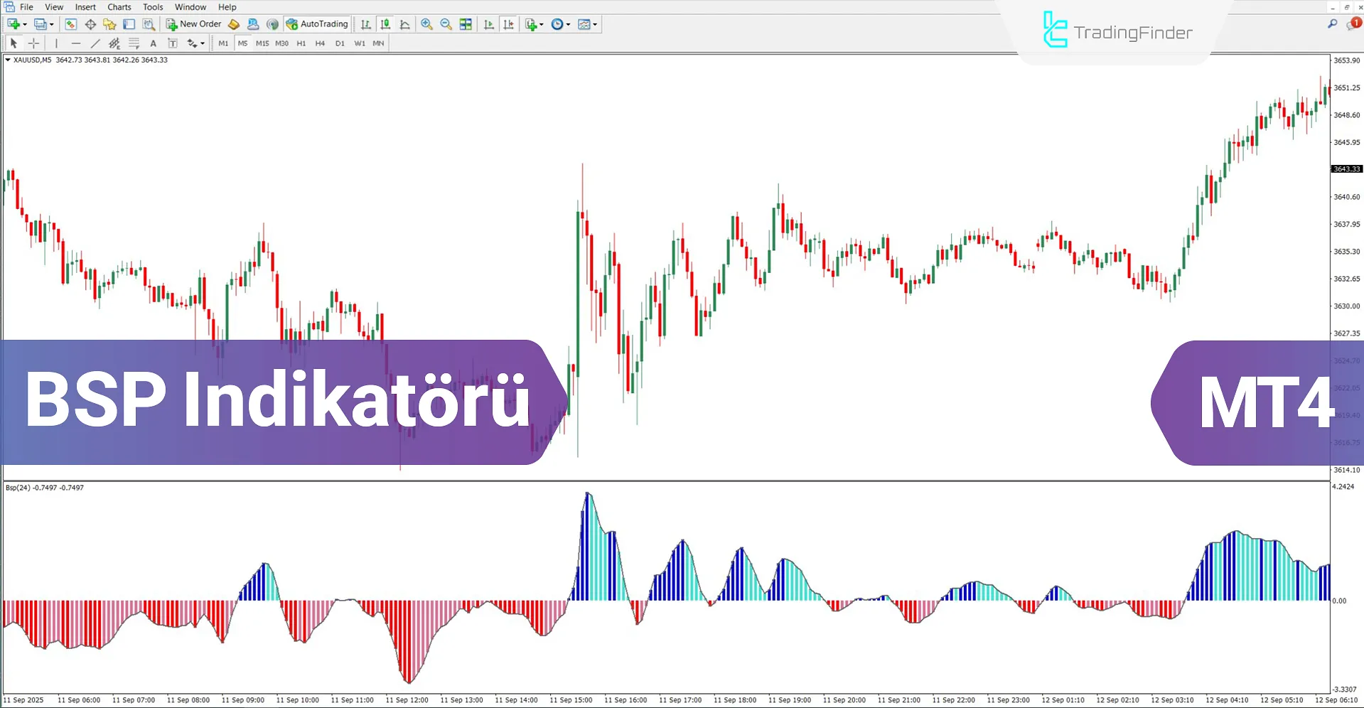 Buy Sell Pressure Göstergesi MT4 için İndir – Ücretsiz – [TradingFinder]