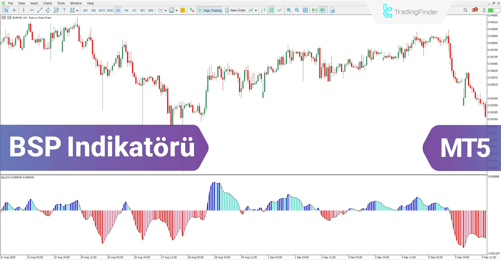 Buy Sell Pressure Göstergesi MT5 için İndir – Ücretsiz – [TradingFinder]