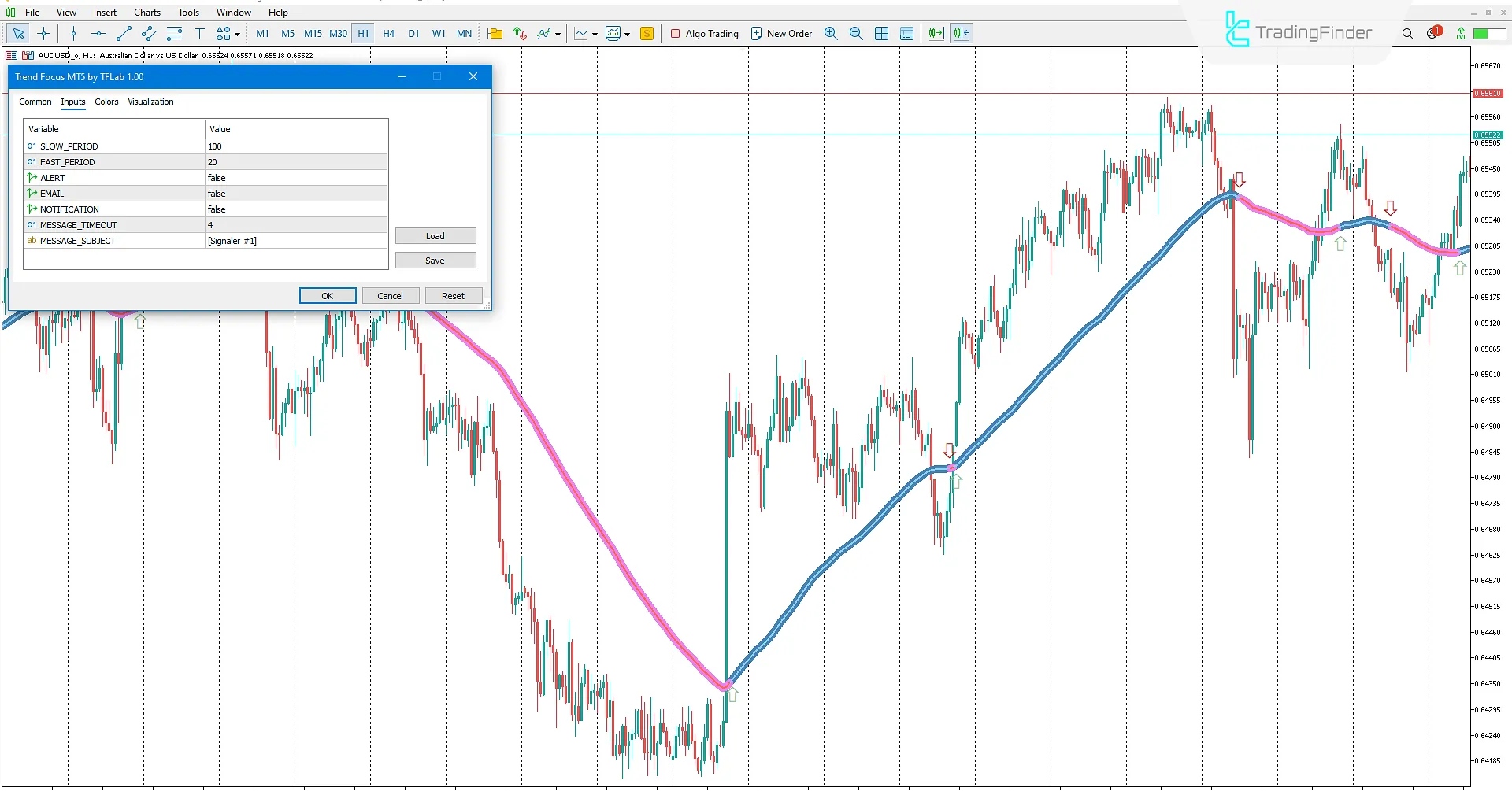 Trend Focus Göstergesi İndir MetaTrader 5'te - TradingFinder 3