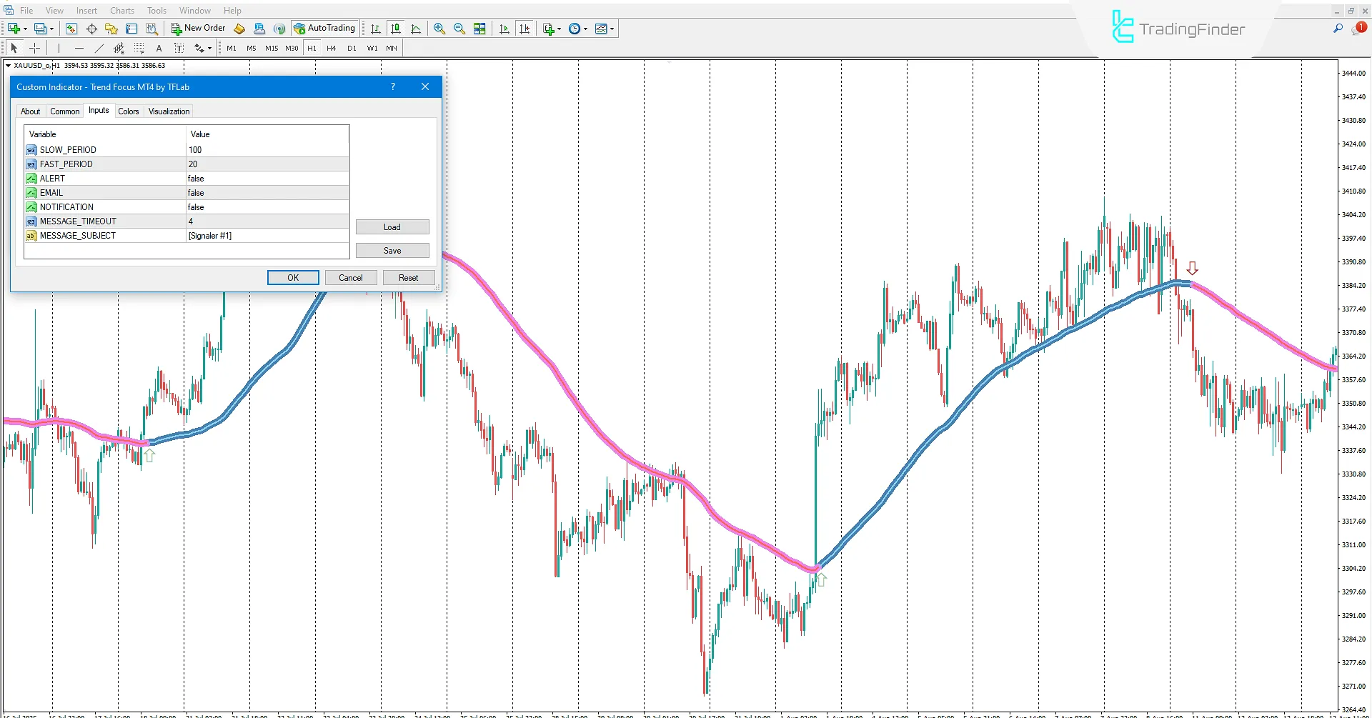Trend Focus Göstergesi İndir MetaTrader 4'te - TradingFinder 3
