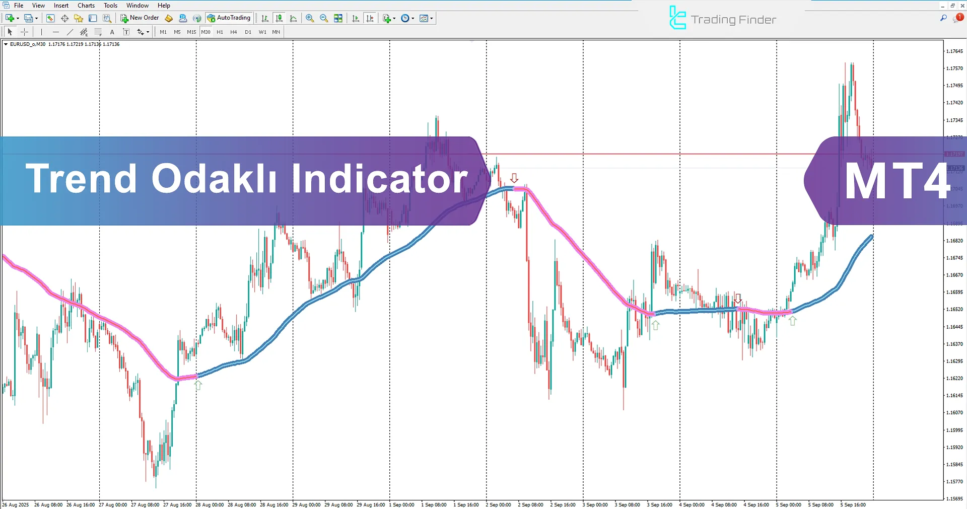 Trend Focus Göstergesi İndir MetaTrader 4'te - TradingFinder