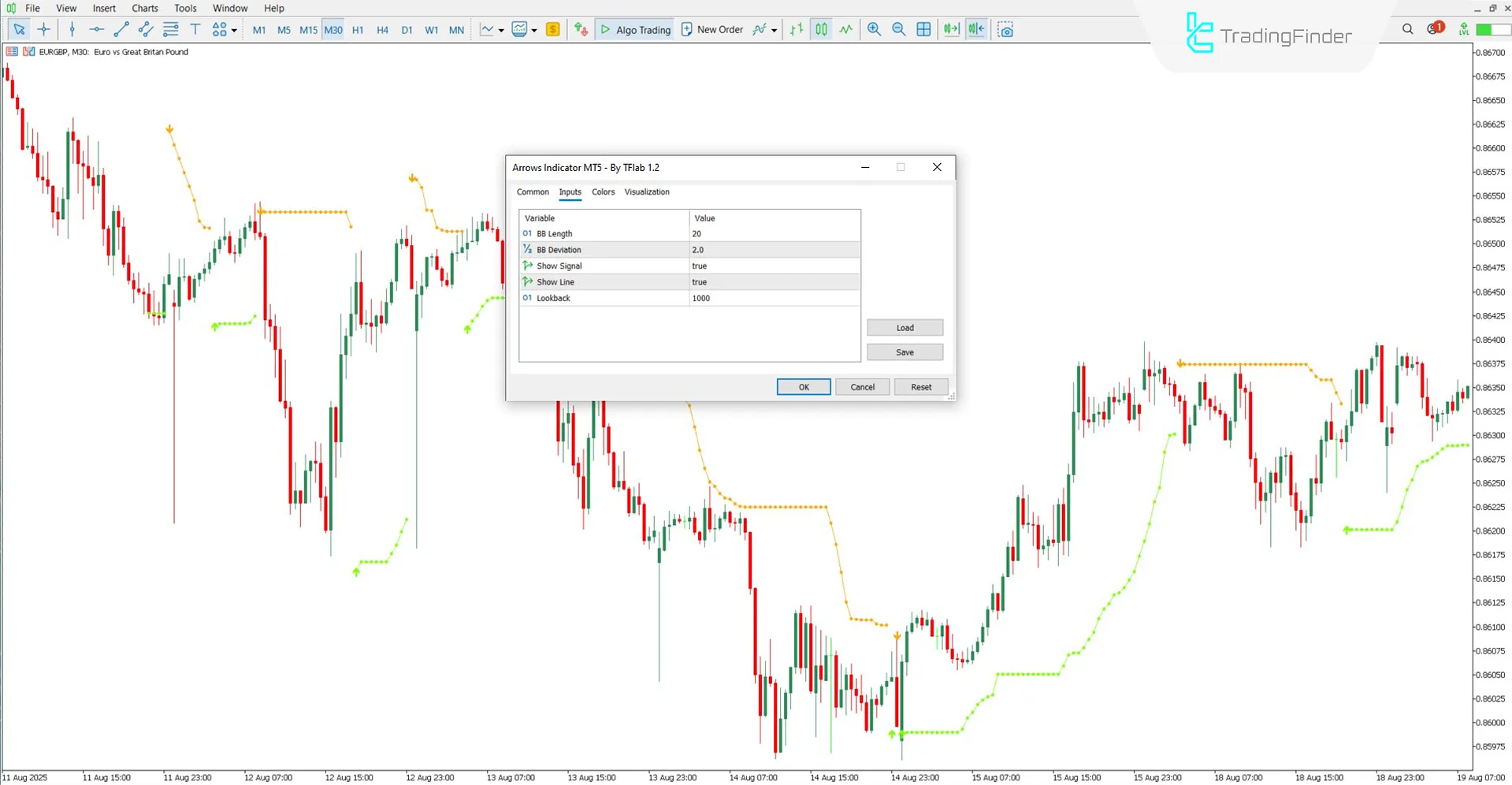 Arrows Göstergesindeki ayarlanabilir parametreler