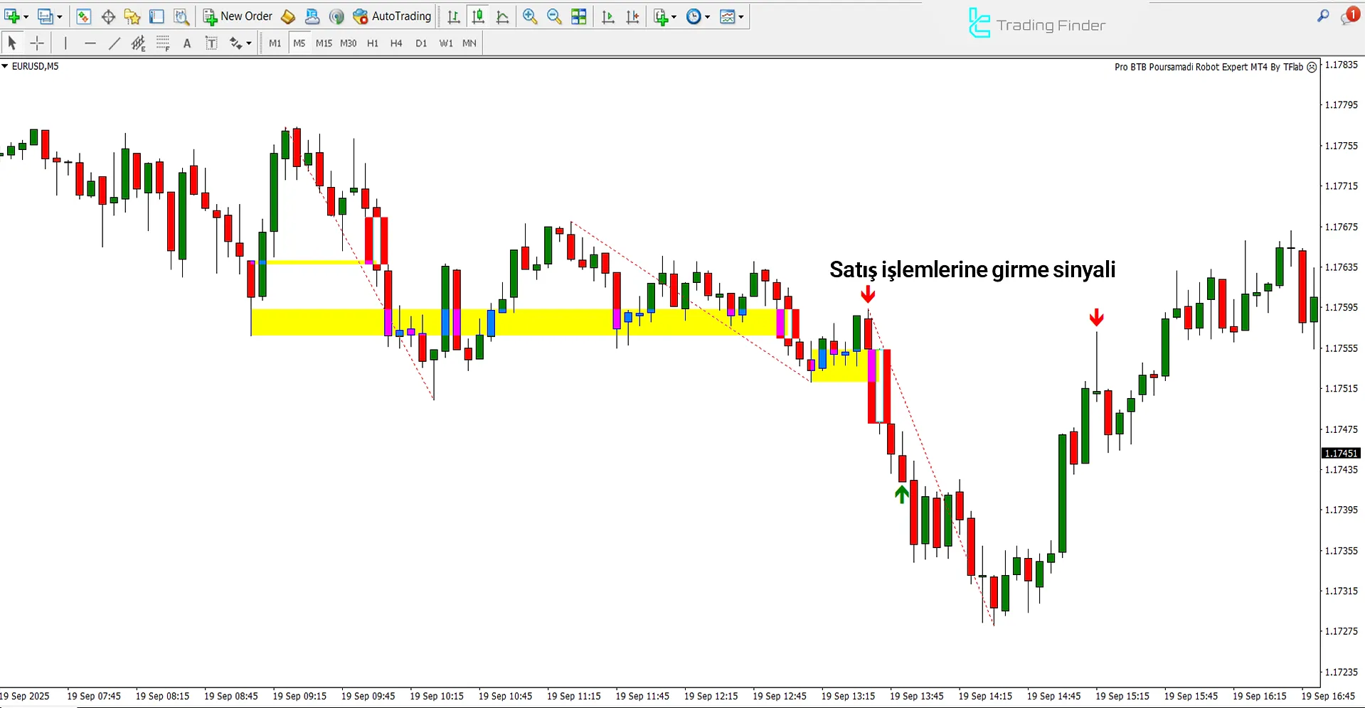 Pro BTB Poursamadi Robot Expert Advisor’da düşüş trendi analizi