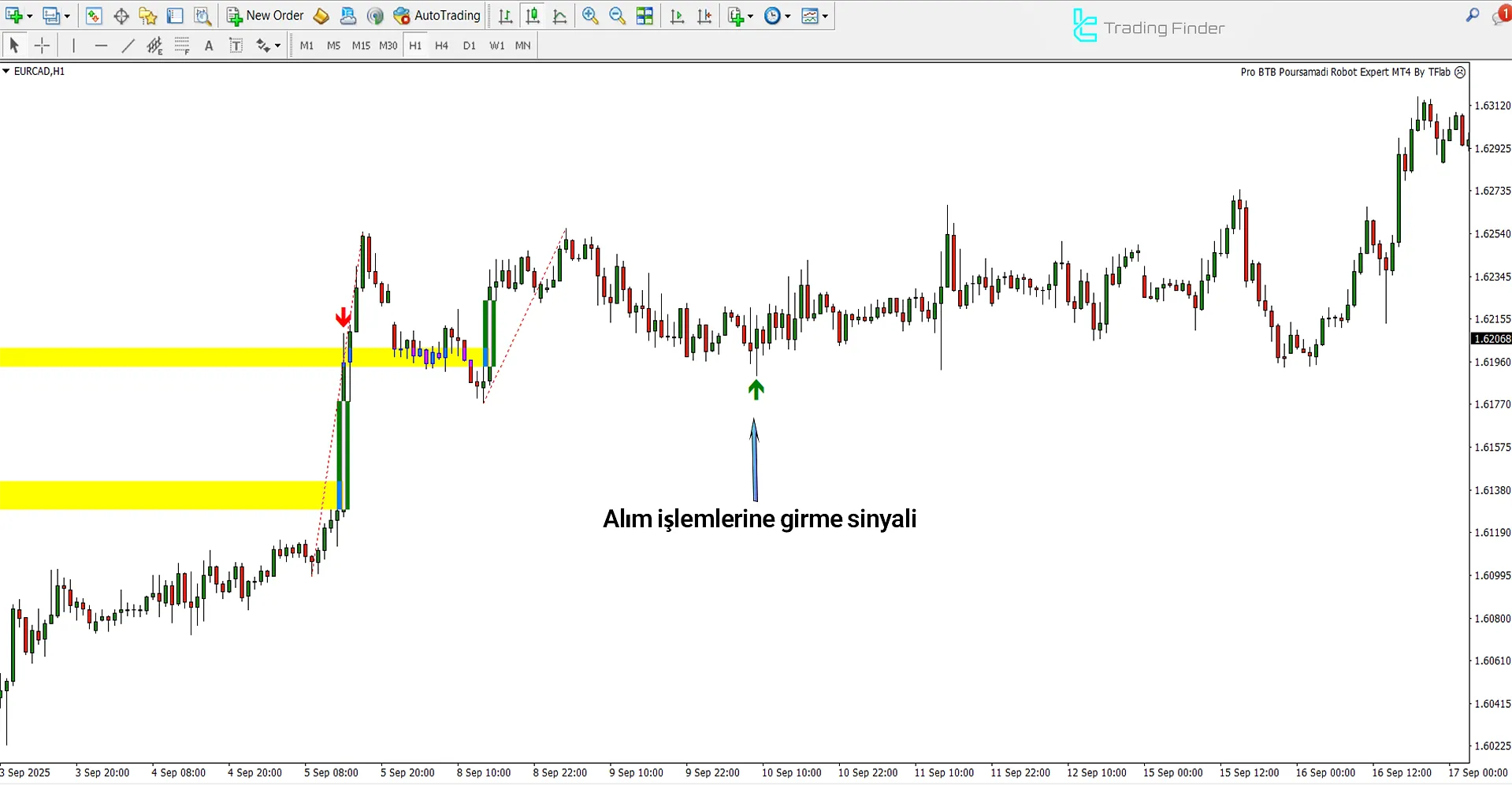 Pro BTB Poursamadi Robot Expert Advisor’da yükseliş trendi analizi