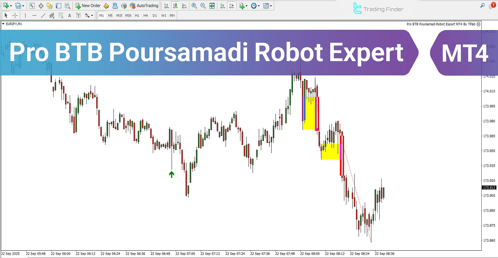 Pro BTB Poursamadi Robot Expert Advisor for MT4 – Ücretsiz İndir [TradingFinder]