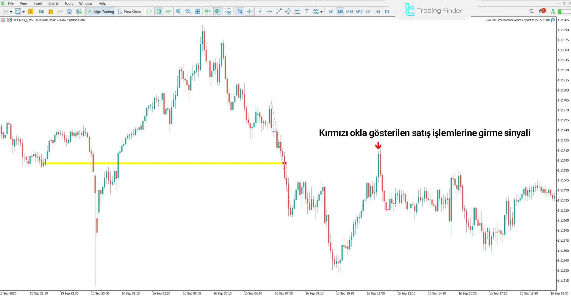 Düşüş trendinde Pro BTB Poursamadi Robot Expert görünümü