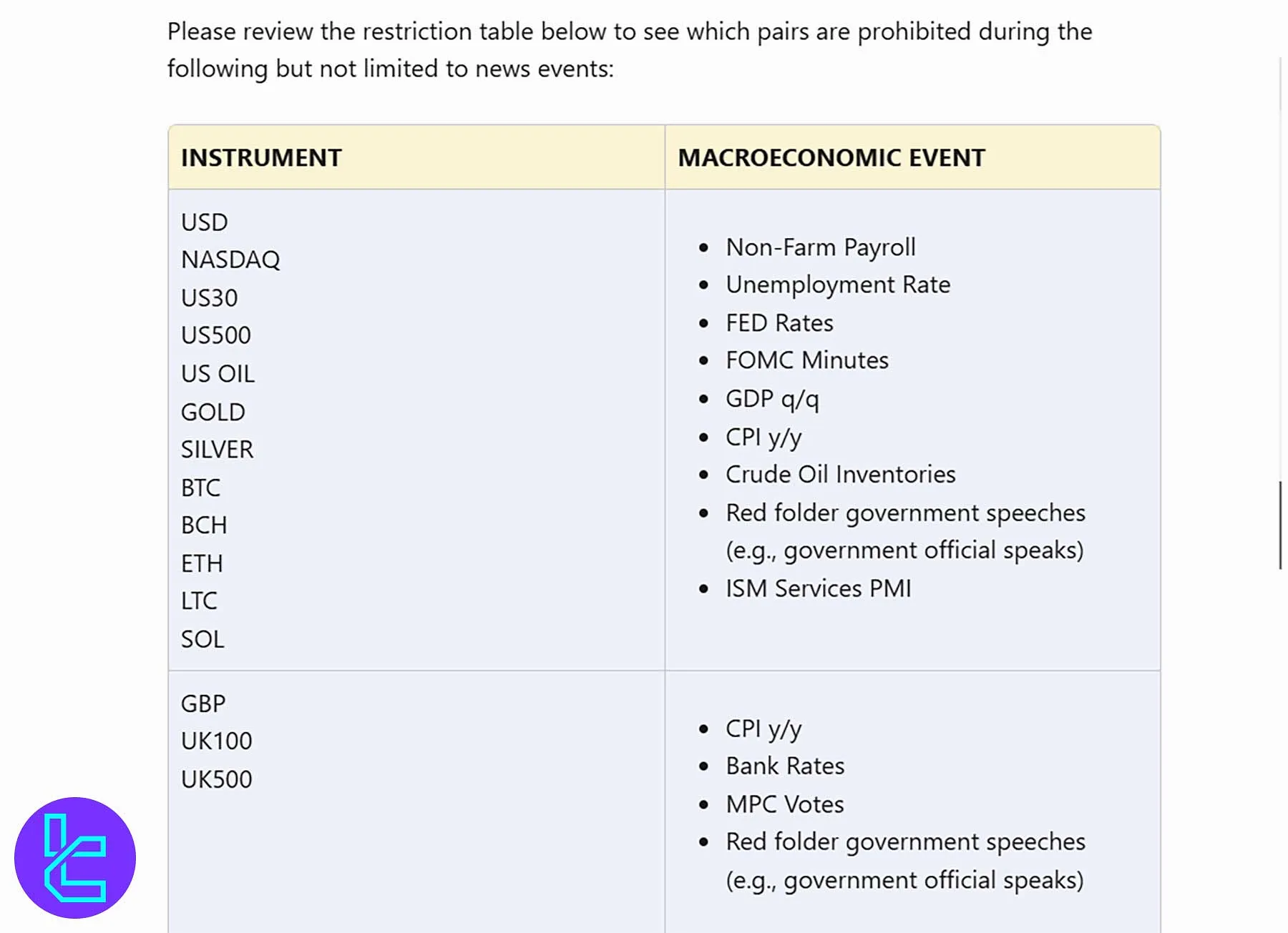 The Funded Trader Yasaklı Haber Etkinlikleri