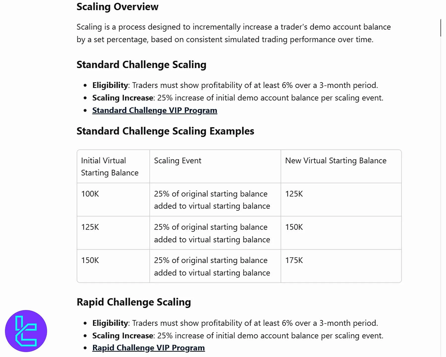 The Funded Trader Ölçekleme Planı
