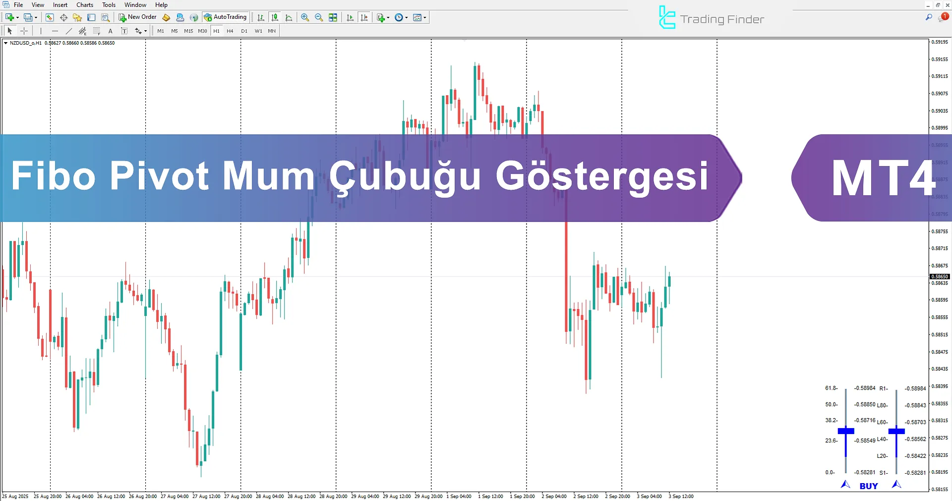 Fibo Pivot Mum Çubuğu Göstergesi İndir MetaTrader 4'te