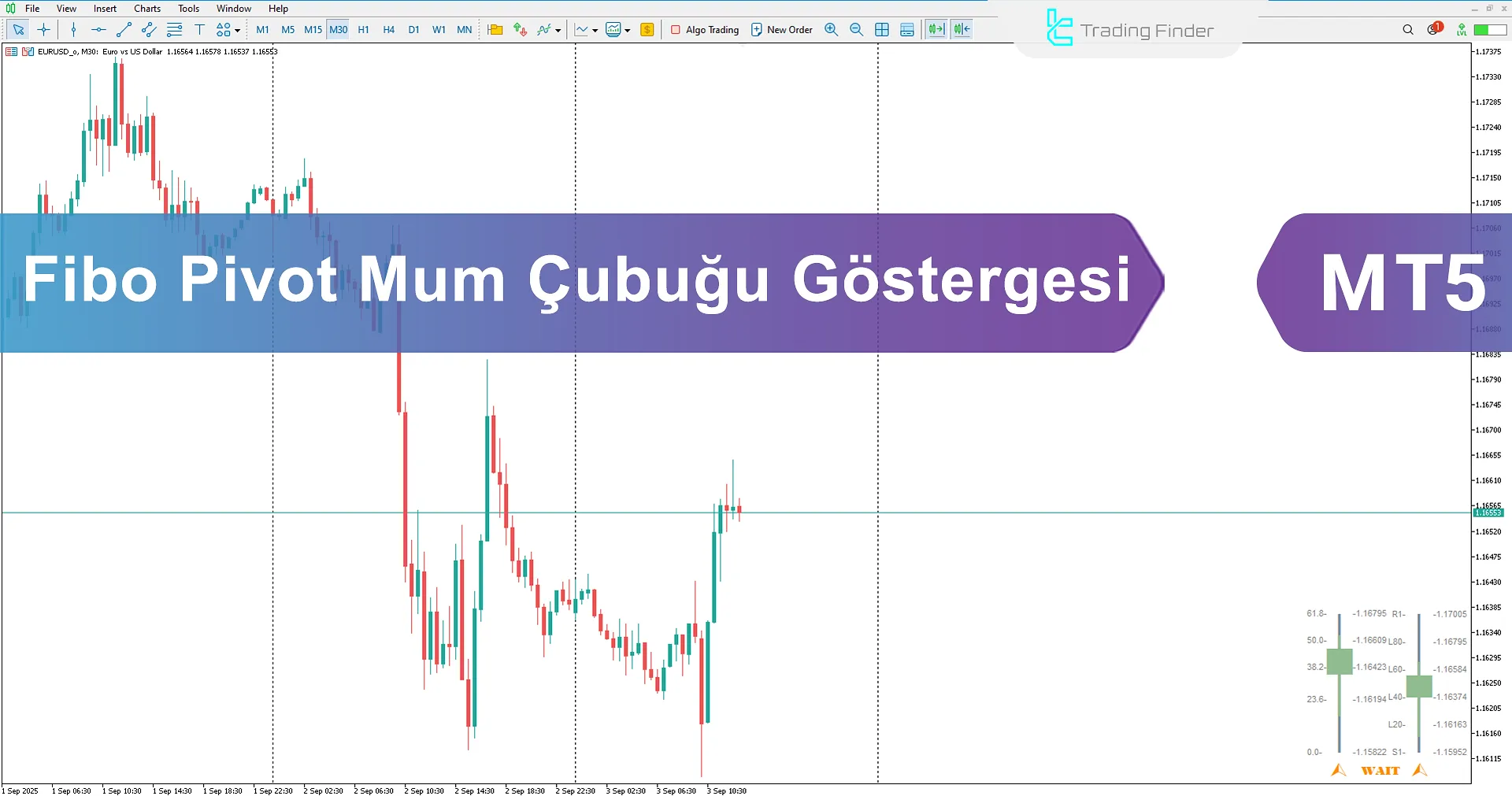 Fibo Pivot Mum Çubuğu Göstergesi İndir MetaTrader 5'te