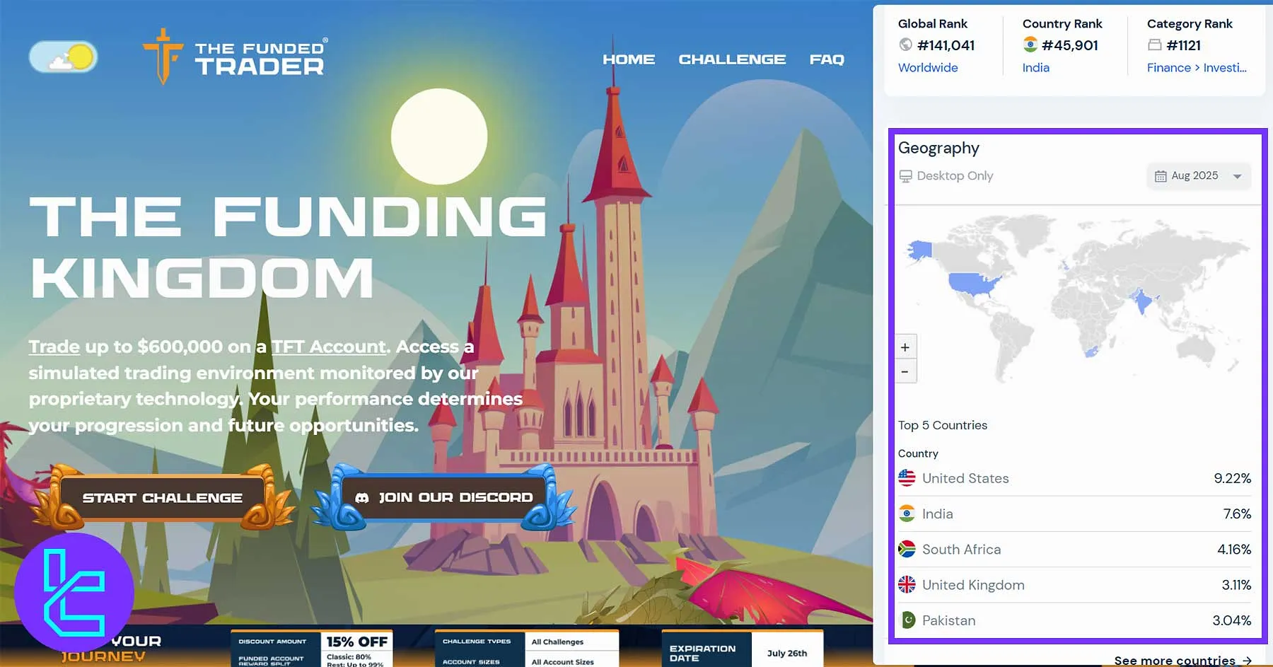 The Funded Trader küresel müşteri tabanı – en çok trafik gelen ülkeler