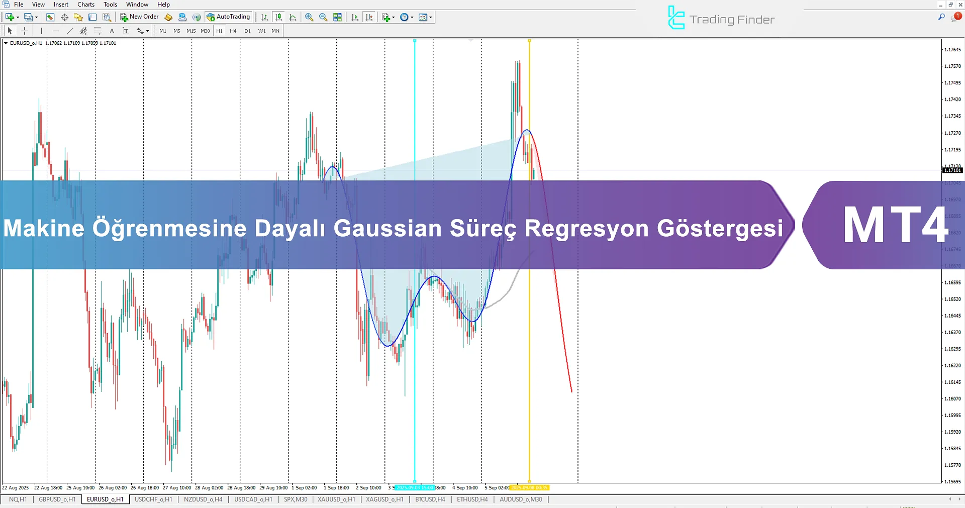 Makine Öğrenimli Gaussian Süreç Regresyon Göstergesi İndir MT4 için