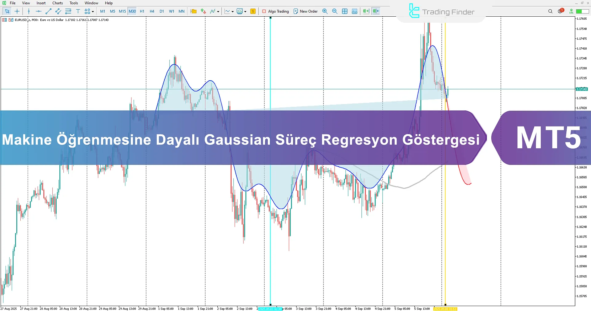 Makine Öğrenimli Gaussian Süreç Regresyon Göstergesi İndir MT5 için