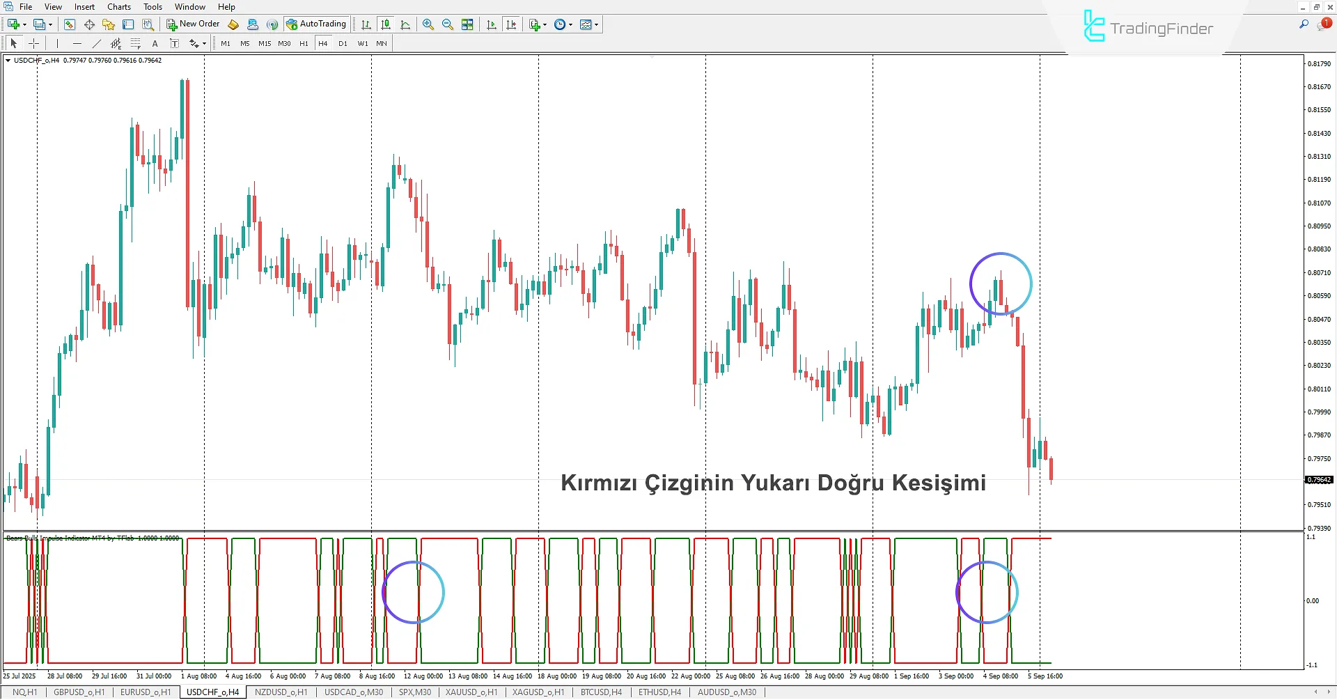 Ayılar Boğalar İtici Göstergesi İndir MetaTrader 4 için 2