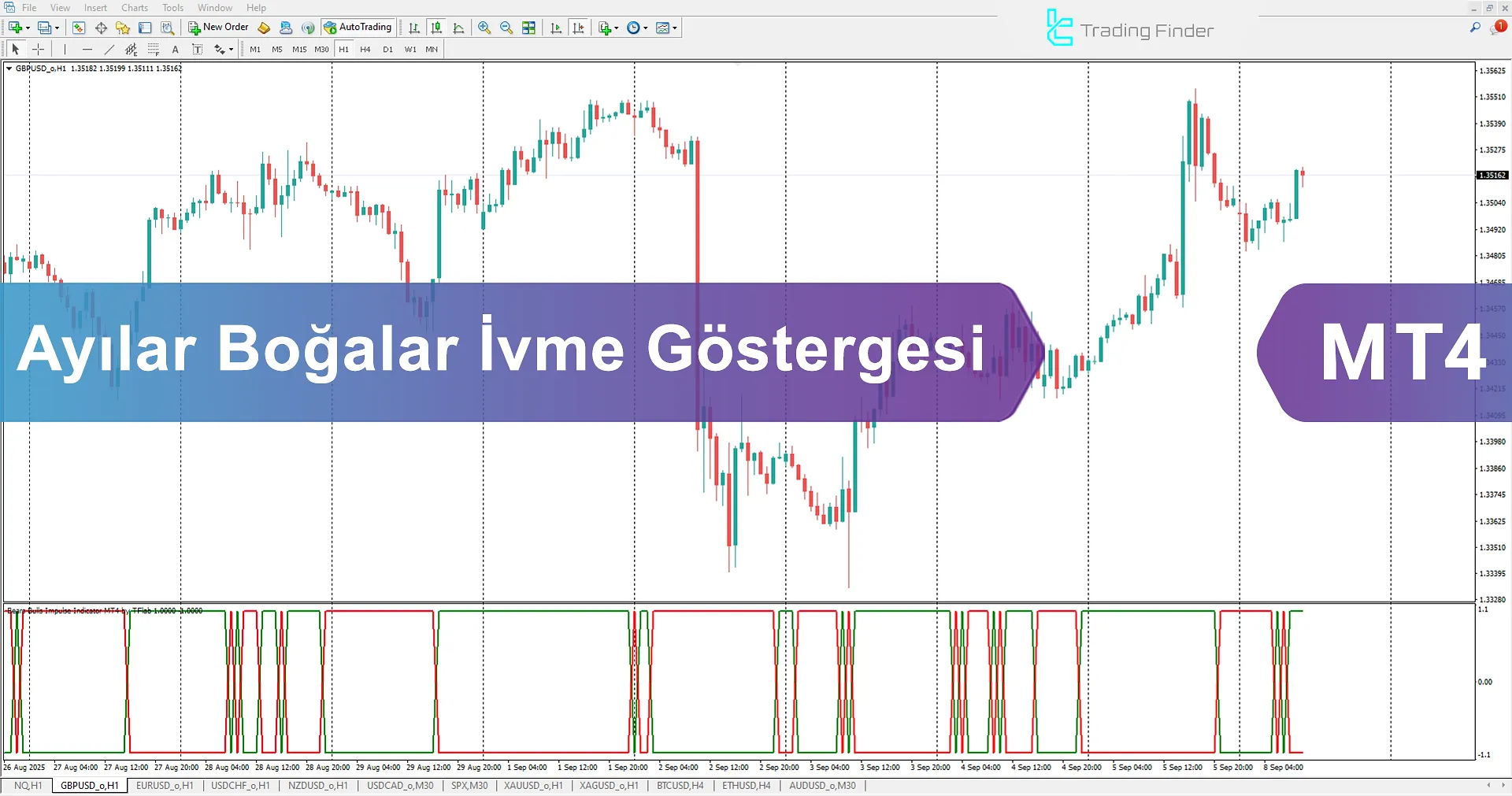 Ayılar Boğalar İtici Göstergesi İndir MetaTrader 4 için