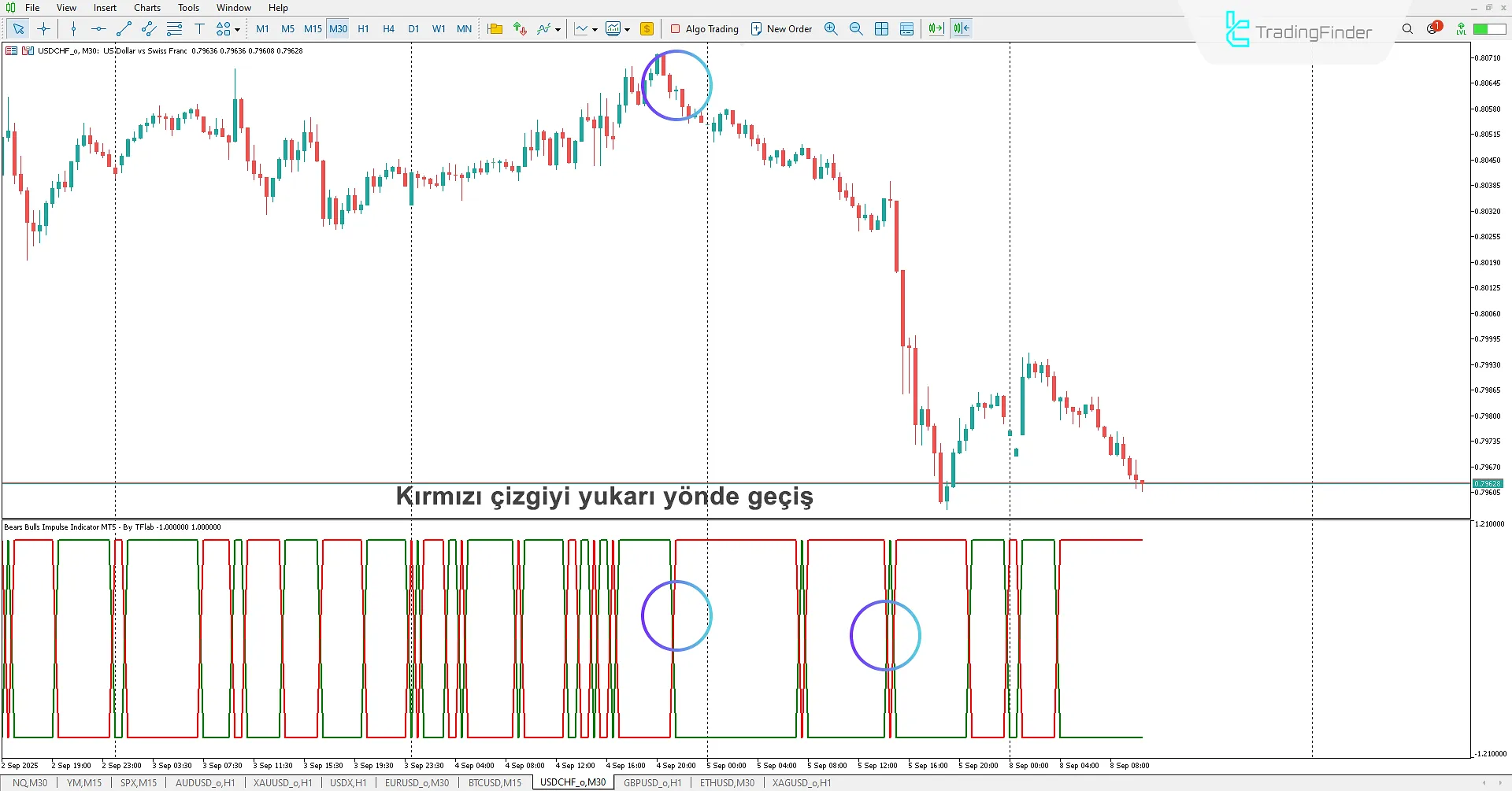 Ayılar Boğalar İtici Göstergesi İndir MetaTrader 5 için - TradingFinder 2