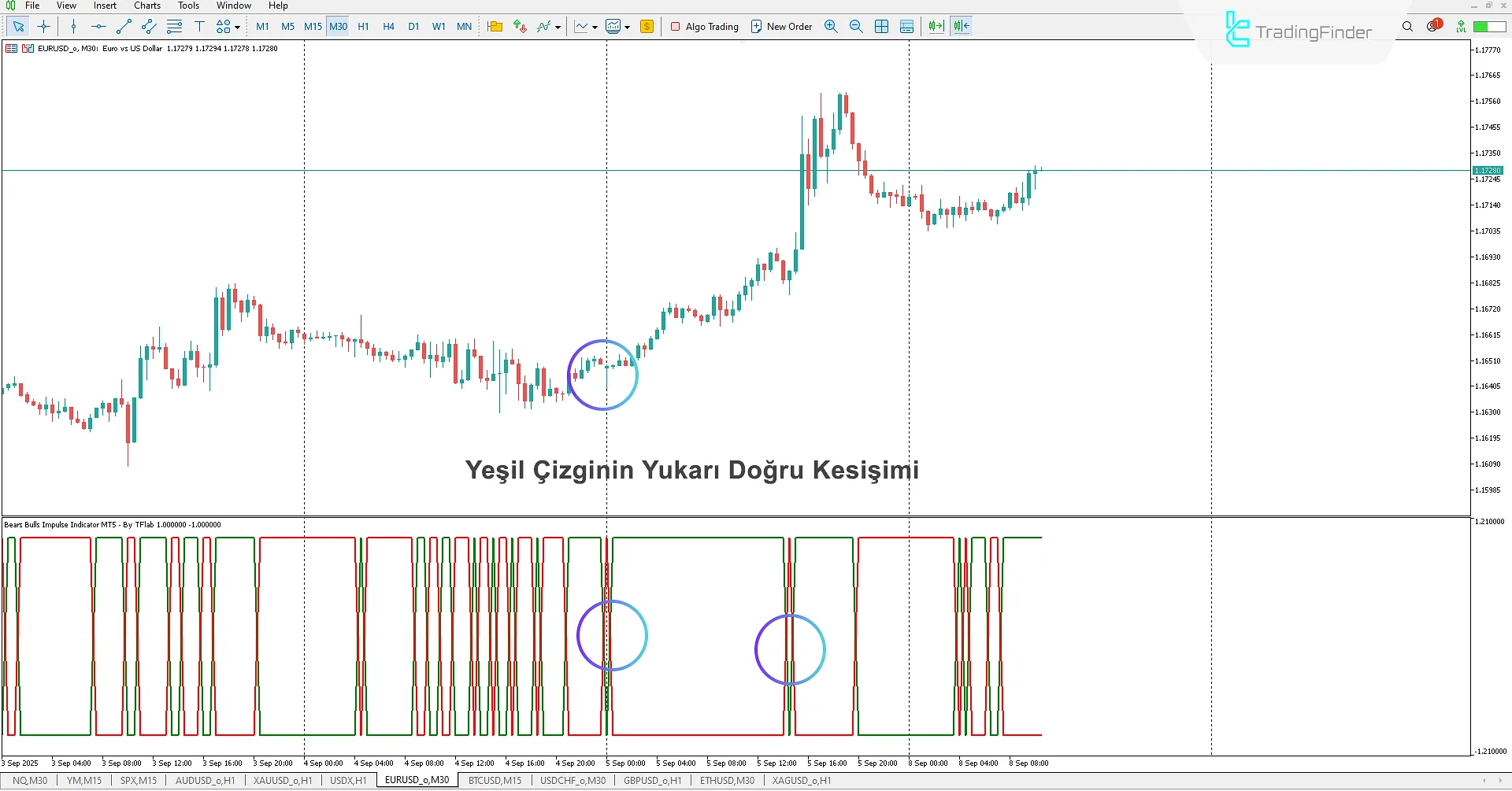 Ayılar Boğalar İtici Göstergesi İndir MetaTrader 5 için - TradingFinder 1