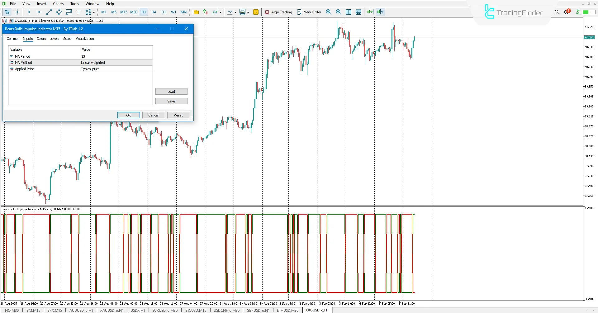 Ayılar Boğalar İtici Göstergesi İndir MetaTrader 5 için - TradingFinder 3